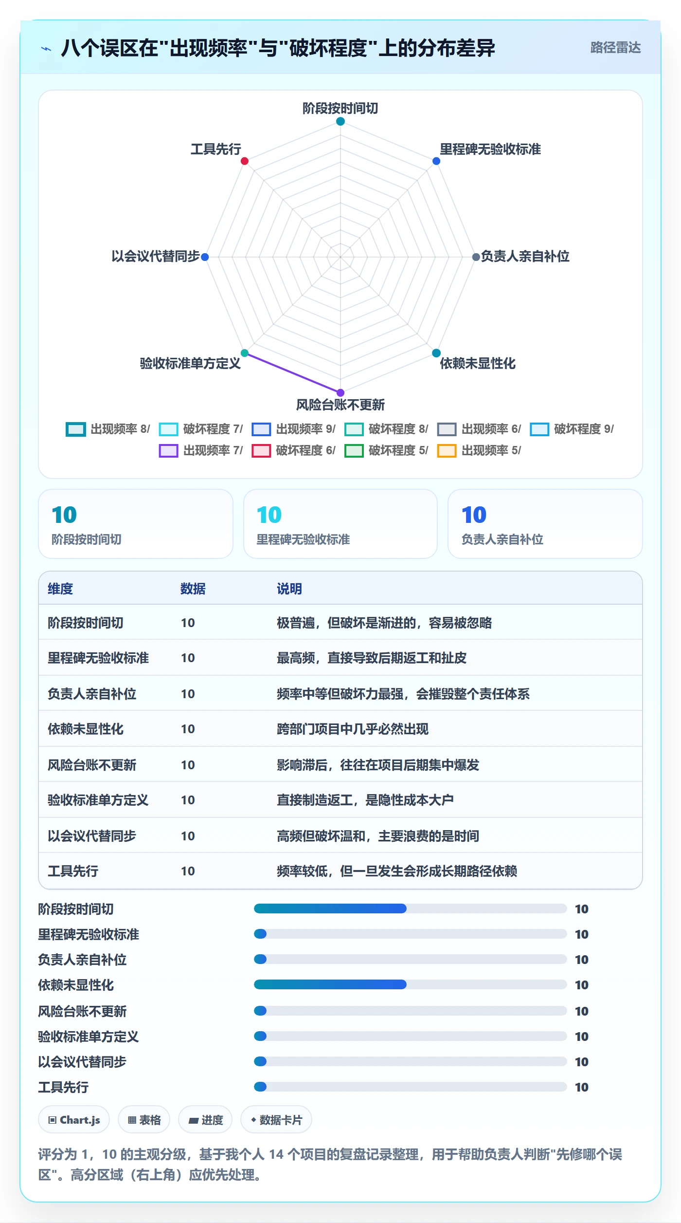 项目规划如何做好阶段计划?项目负责人协同管理与操作步骤