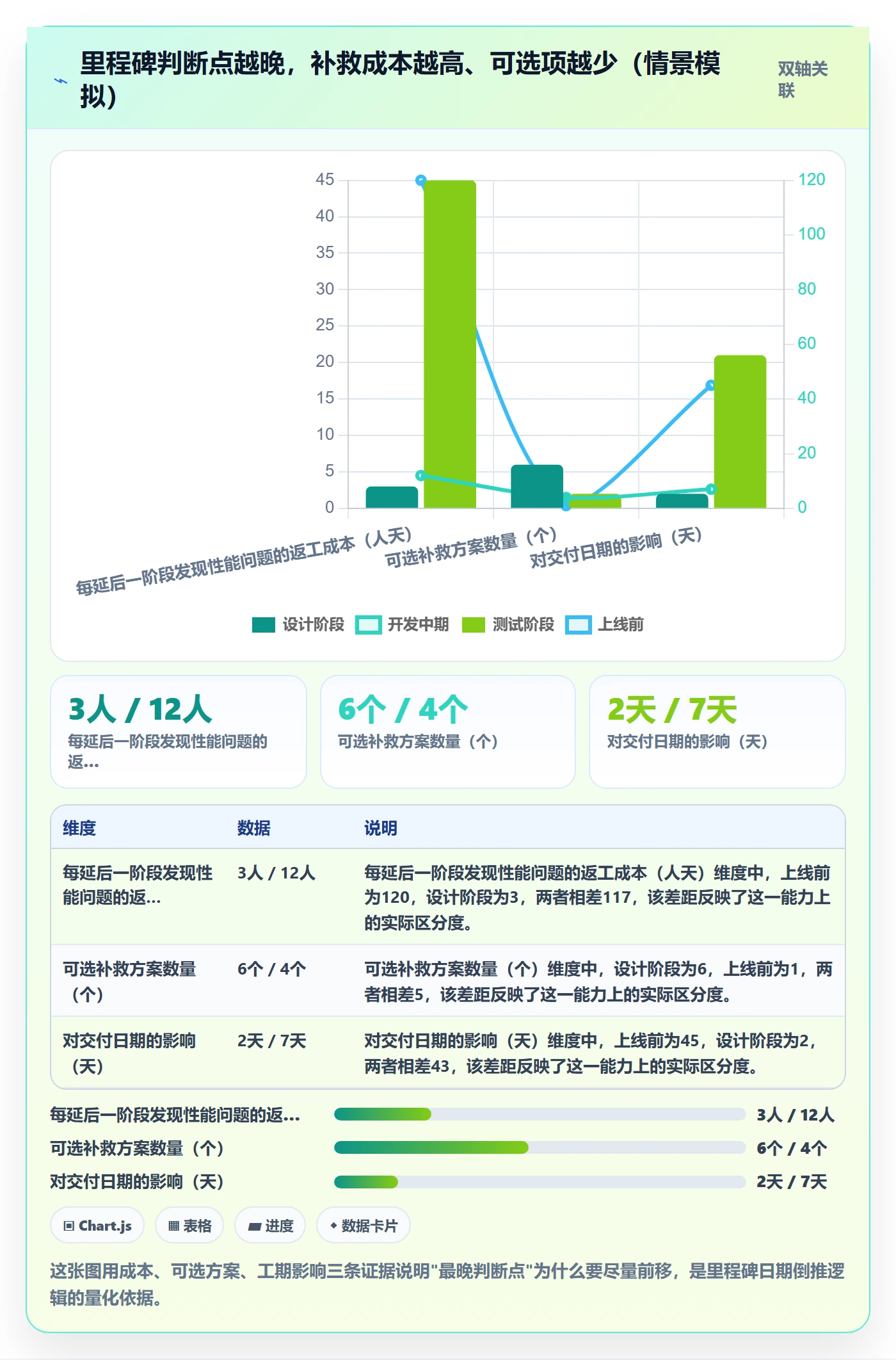 里程碑怎么做？项目负责人实操方法：里程碑从0到1