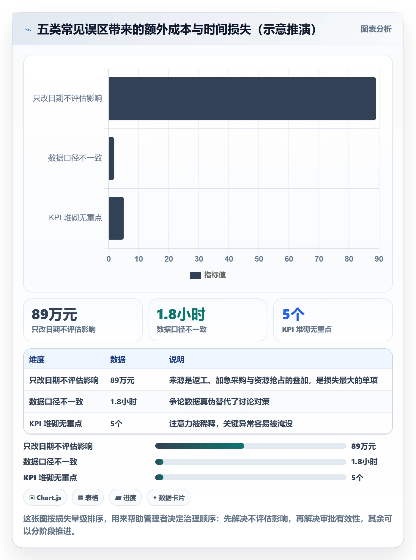 计划调整流程与规范:管理层项目规划数据分析关键指标