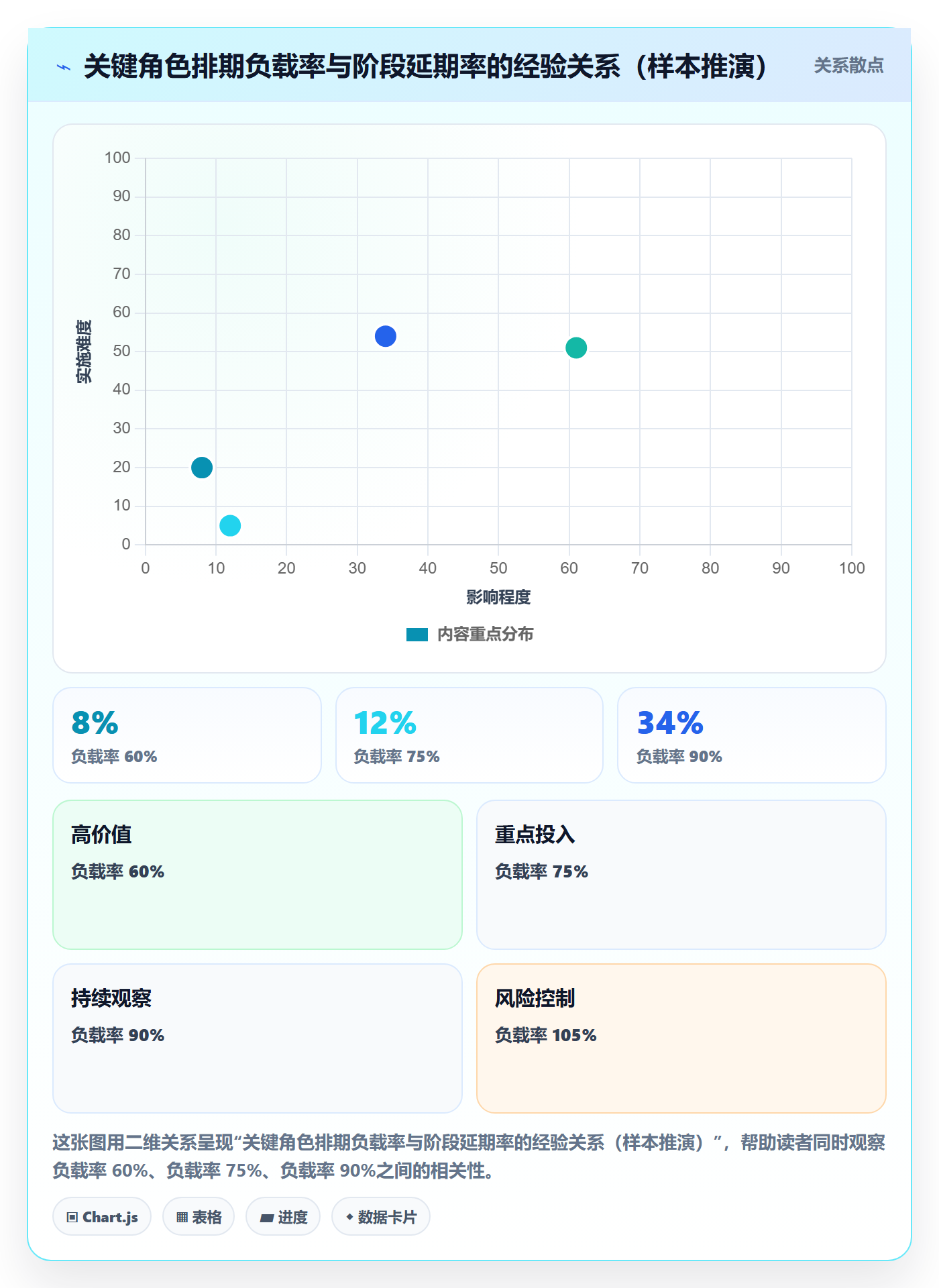 项目规划如何做好阶段计划?实施团队制度设计与操作步骤