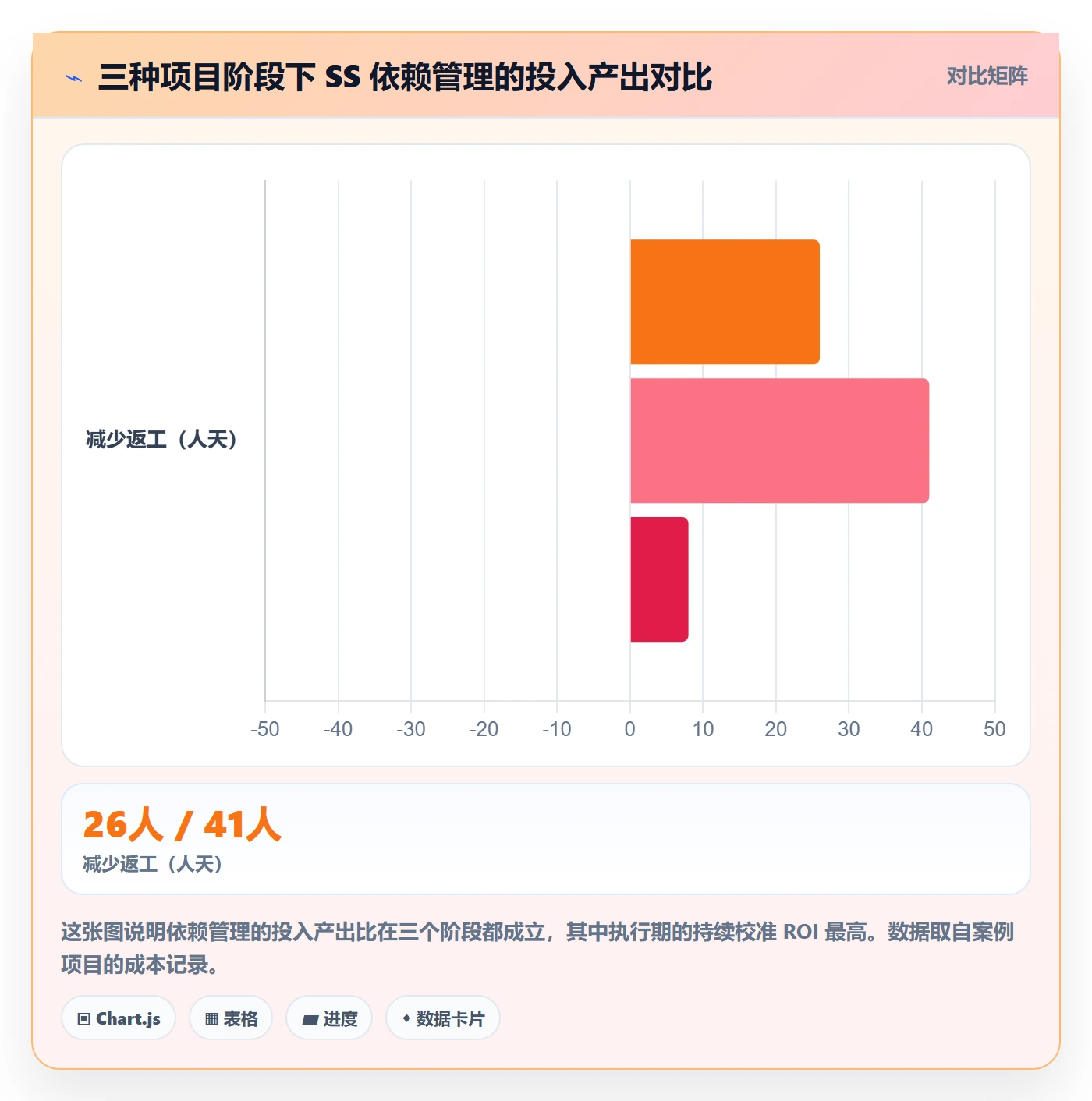 SS最佳实践:项目经理任务依赖最佳实践,常见问题