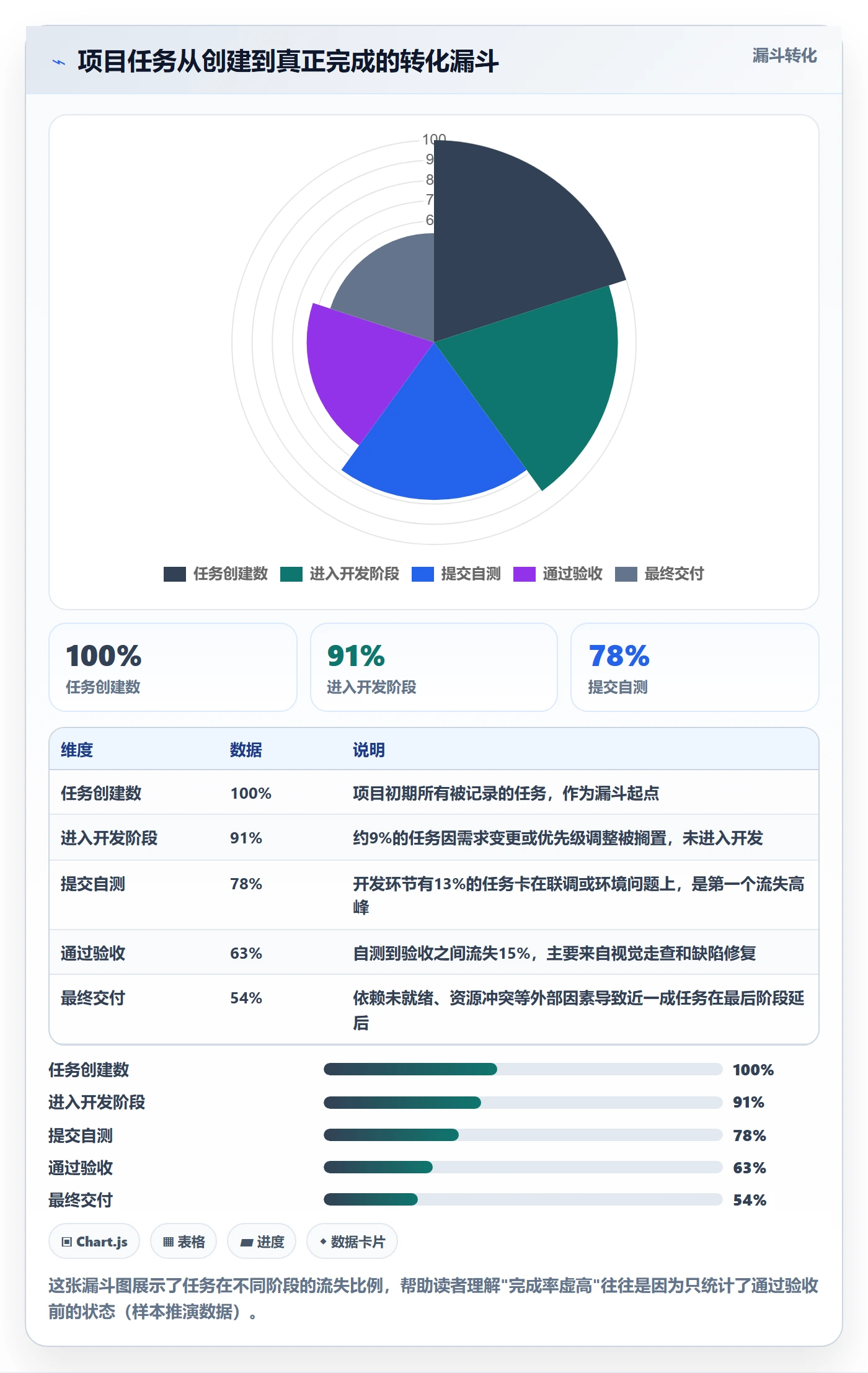 完成率怎么做？项目成员效率提升：进度管理从0到1