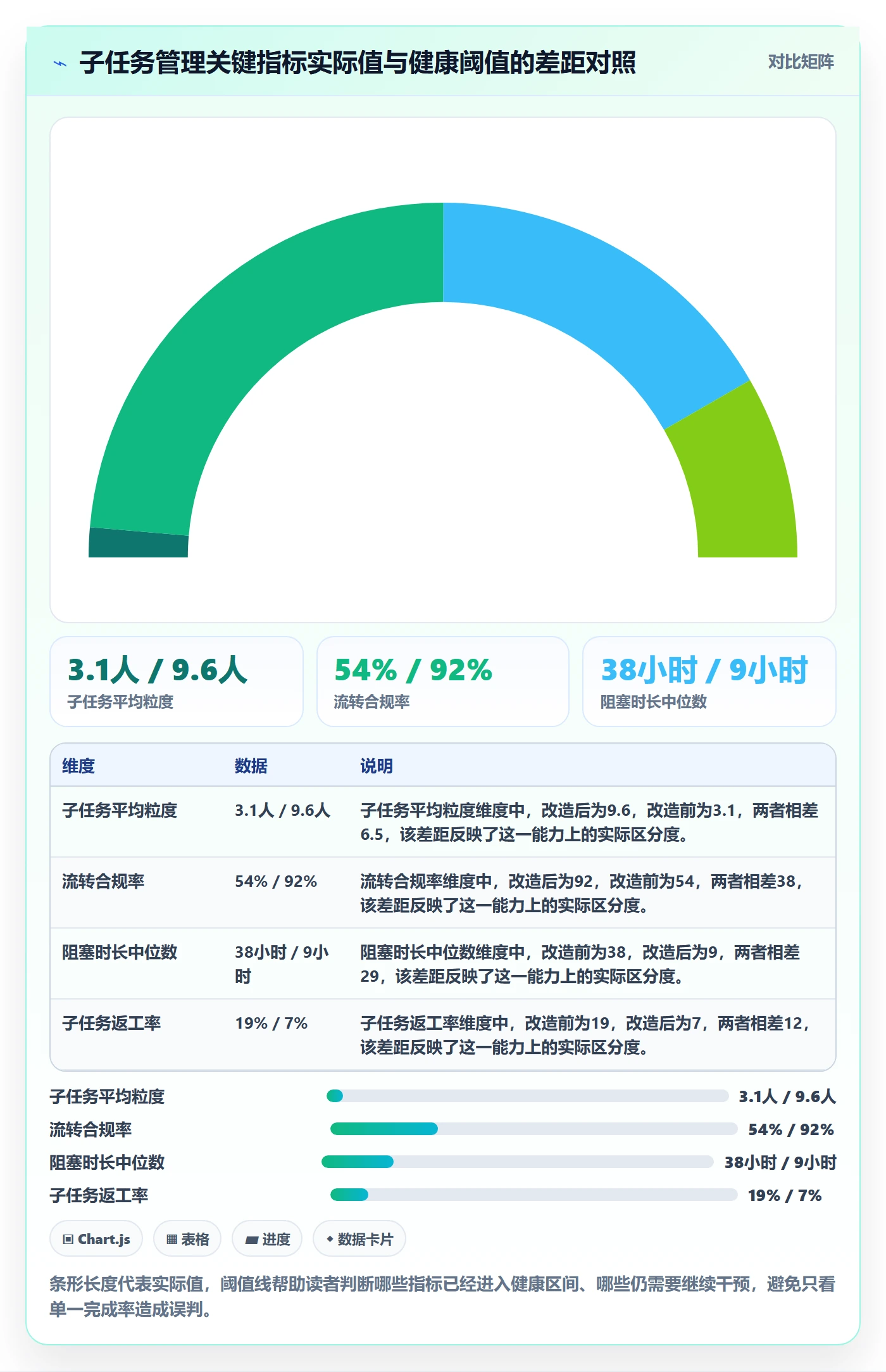 子任务流程与规范:项目负责人任务管理落地方案关键指标