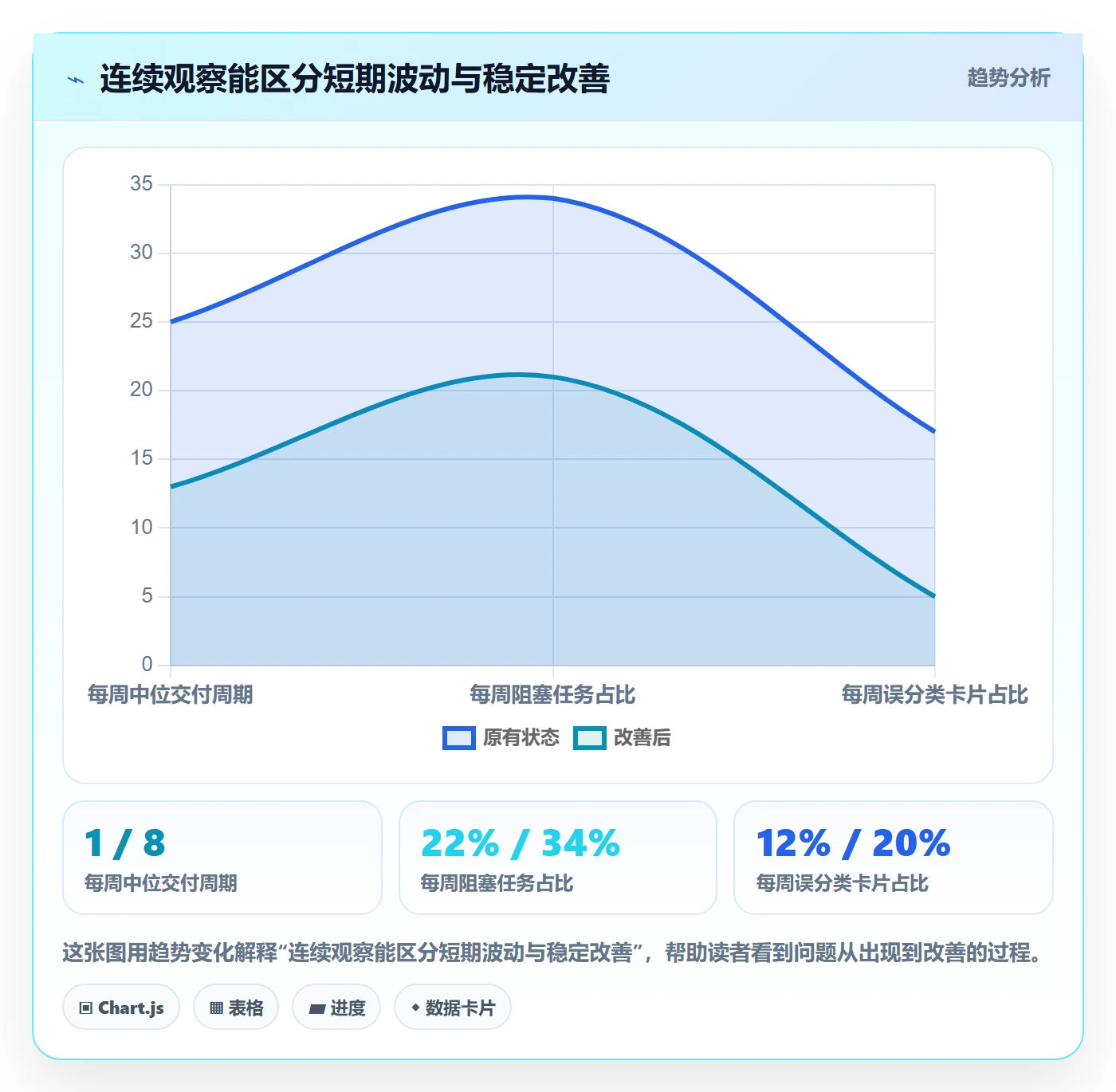 泳道管理指南:产品经理如何做好看板,落地方案全流程