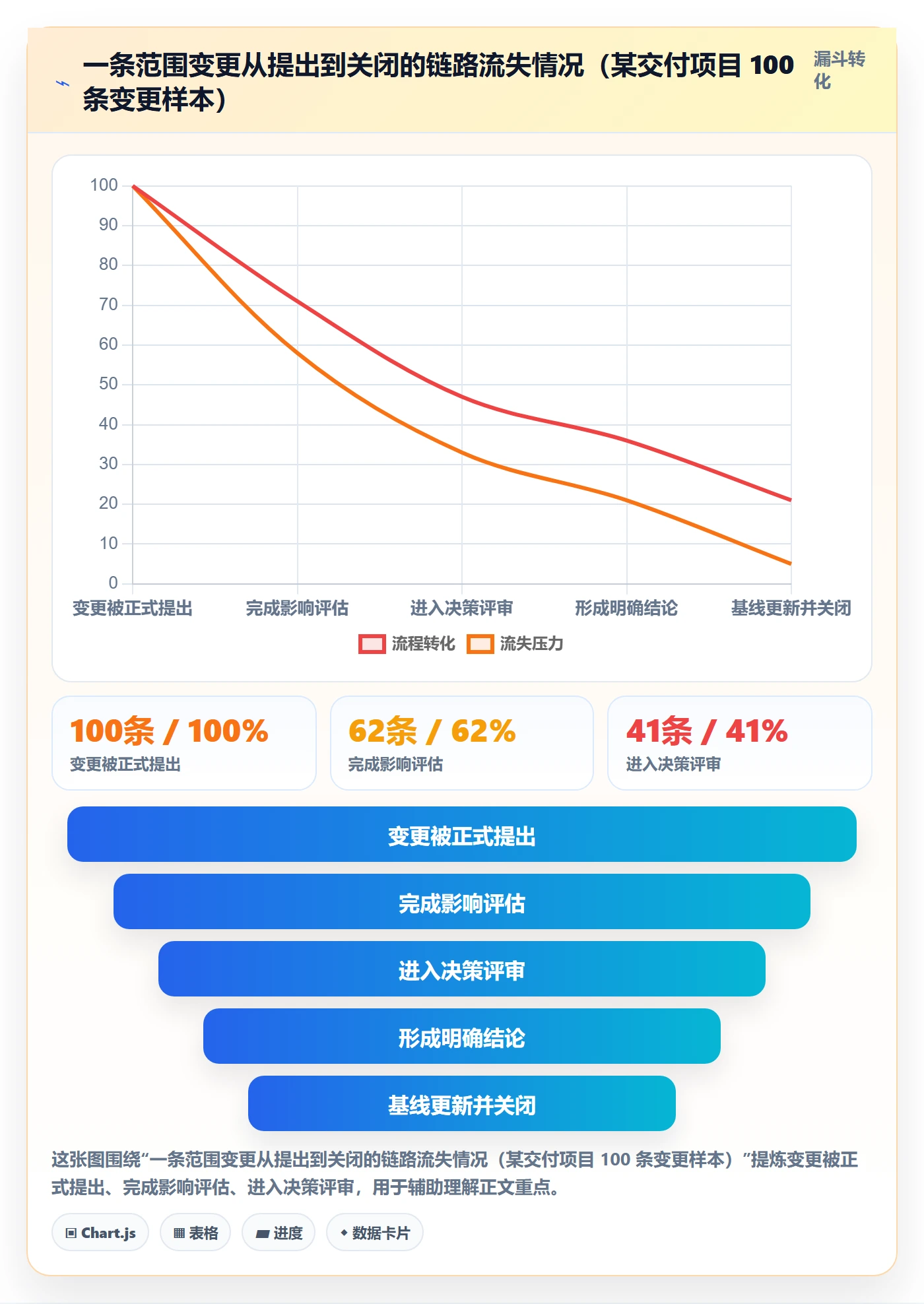 范围变更怎么做?项目经理落地方案:项目范围从0到1