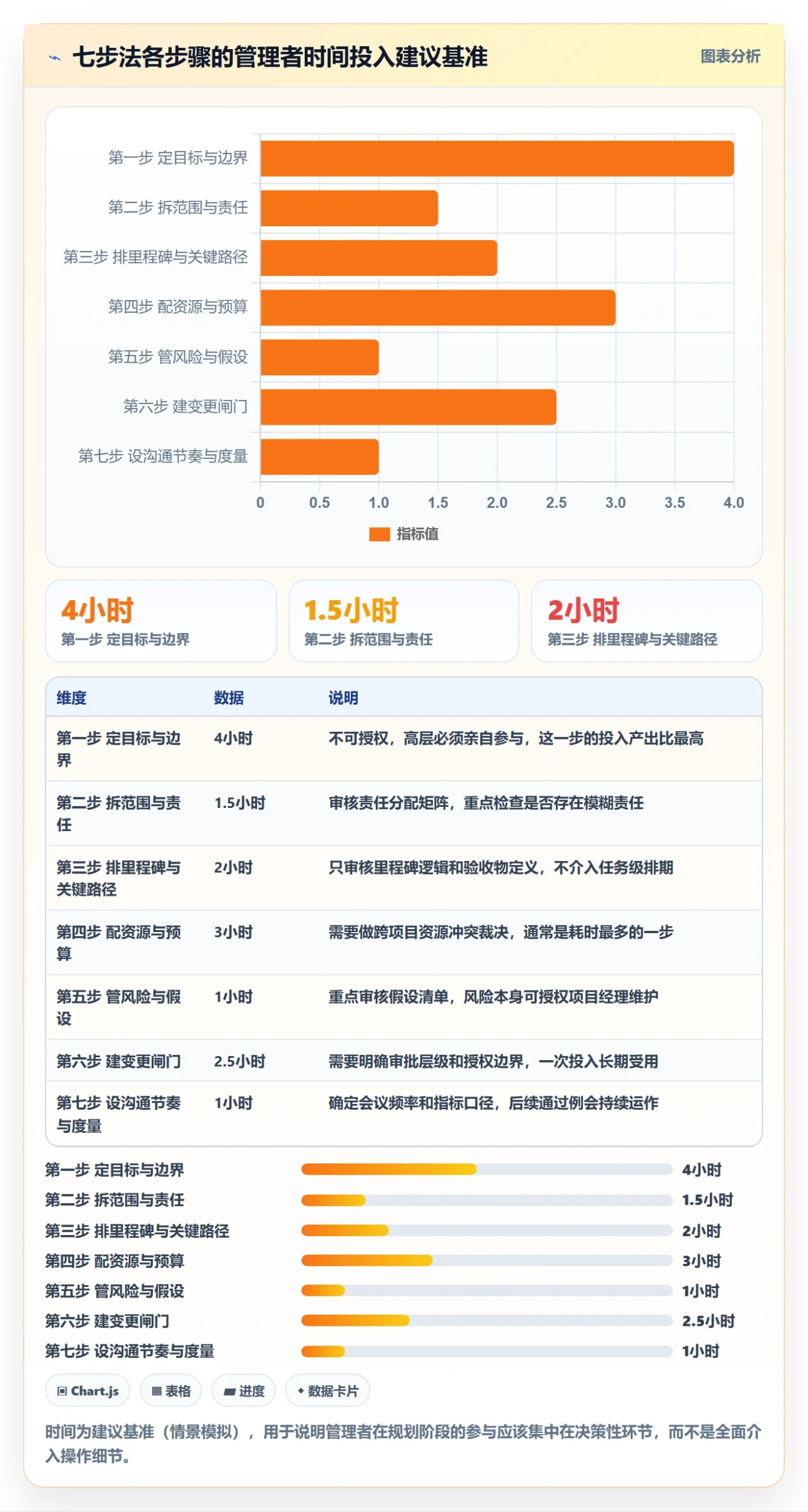 项目计划最佳实践:企业管理者项目规划落地方案,常见问题