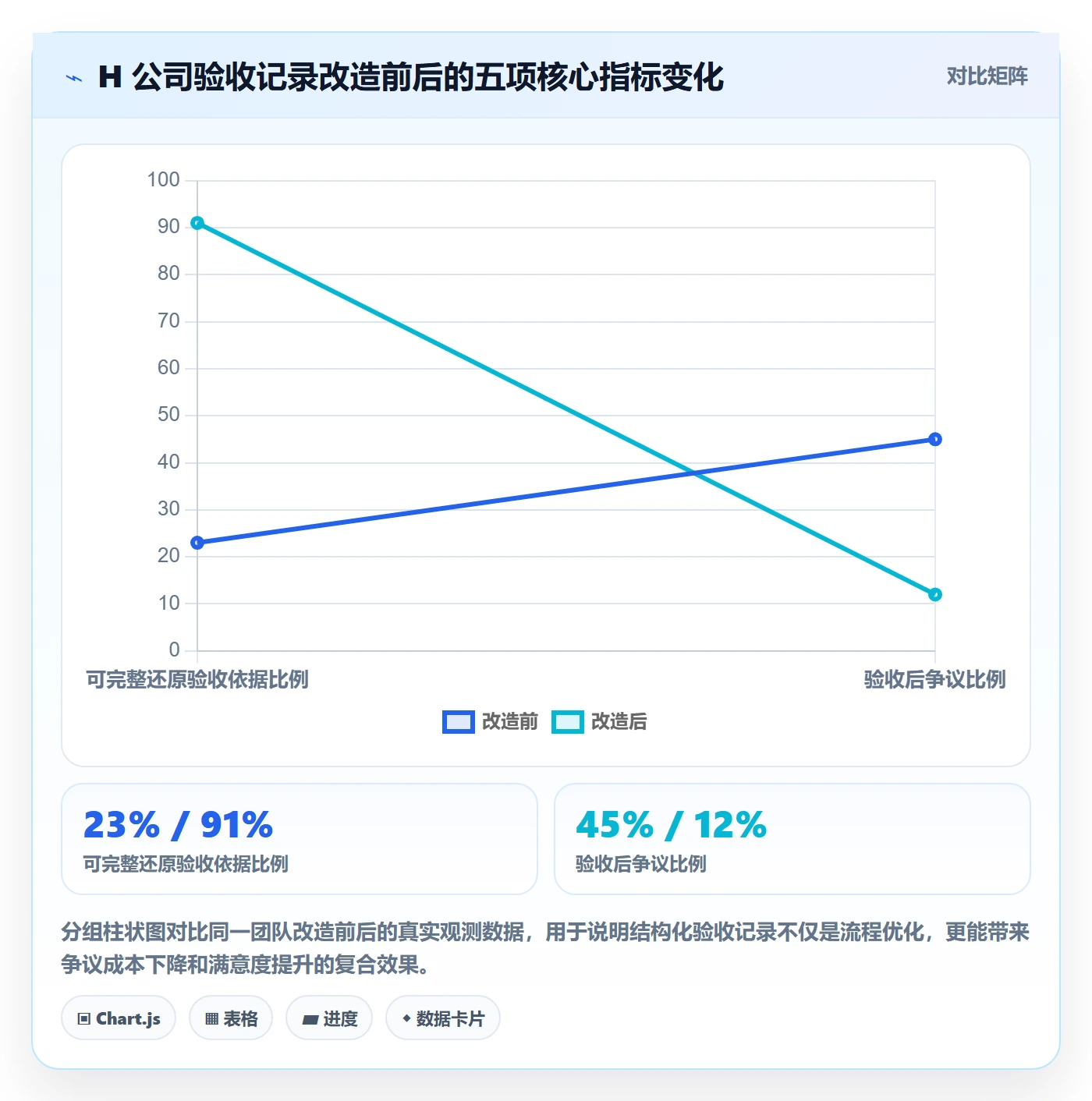 任务验收如何做好验收记录?跨部门团队风险控制与操作步骤