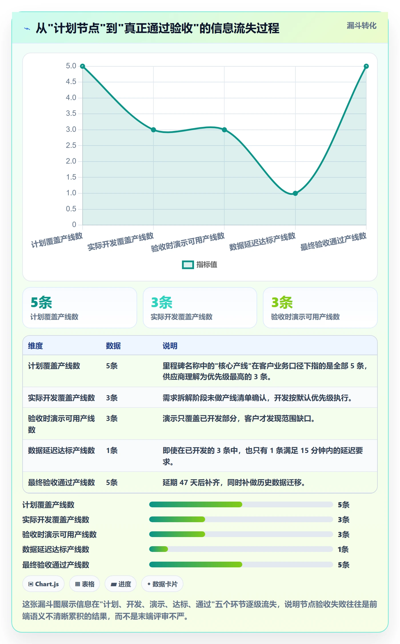 节点验收流程与规范:项目负责人里程碑落地方案关键指标