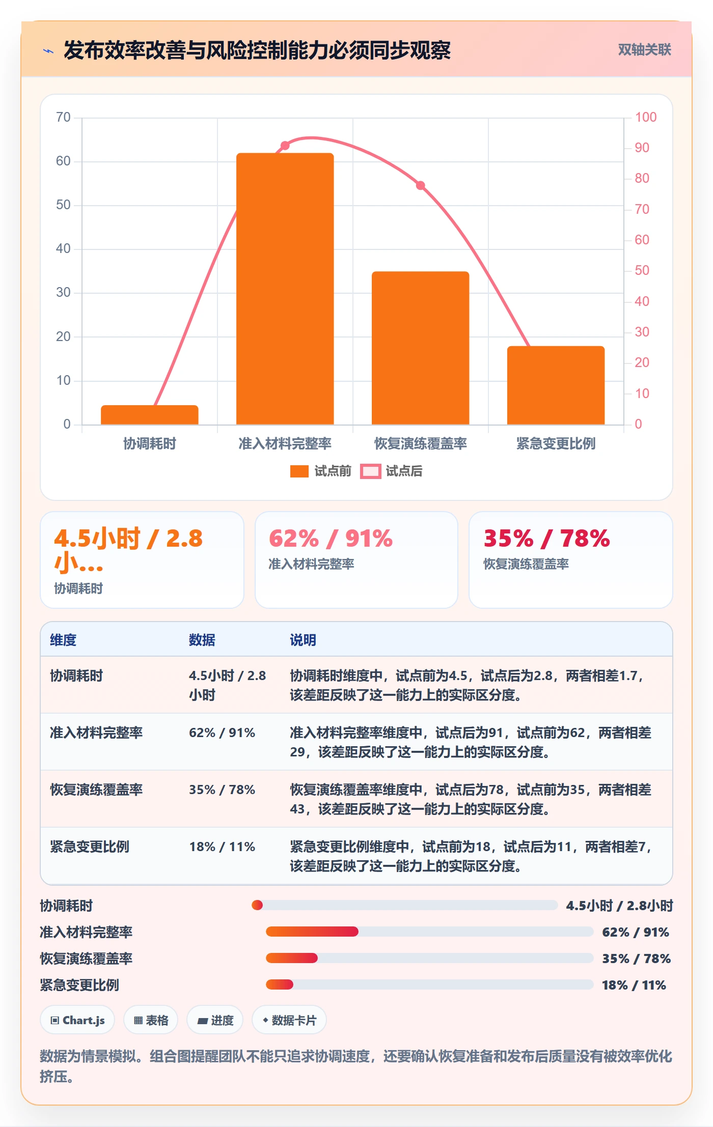 上线管理方法大全:项目成员发布管理流程优化落地清单