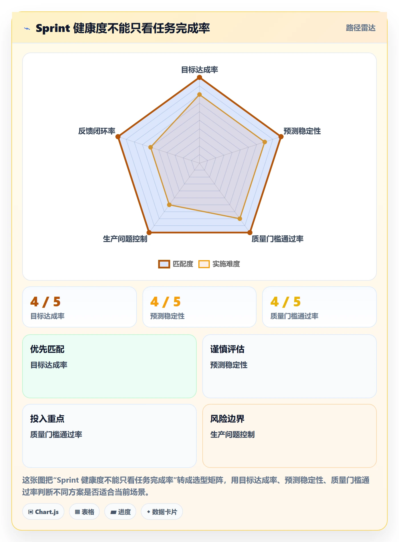 迭代管理如何做好Sprint？管理层落地方案与操作步骤