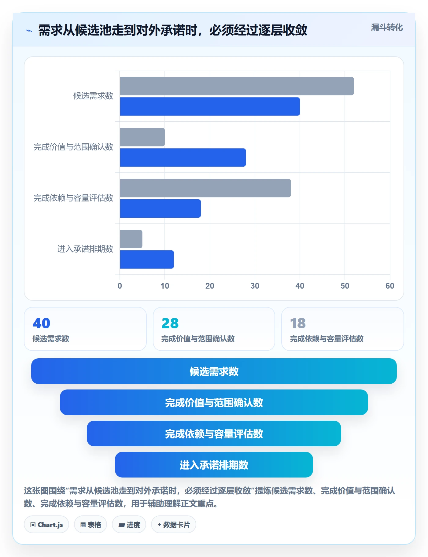 需求排期需求排期全流程：跨部门团队风险控制与一文讲清