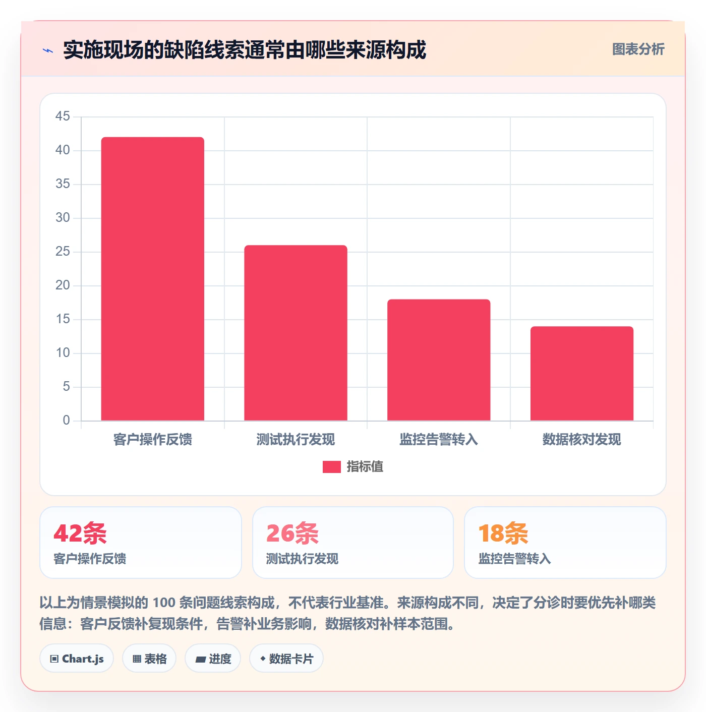 Bug / 缺陷缺陷教程:实施团队协同管理,避坑指南
