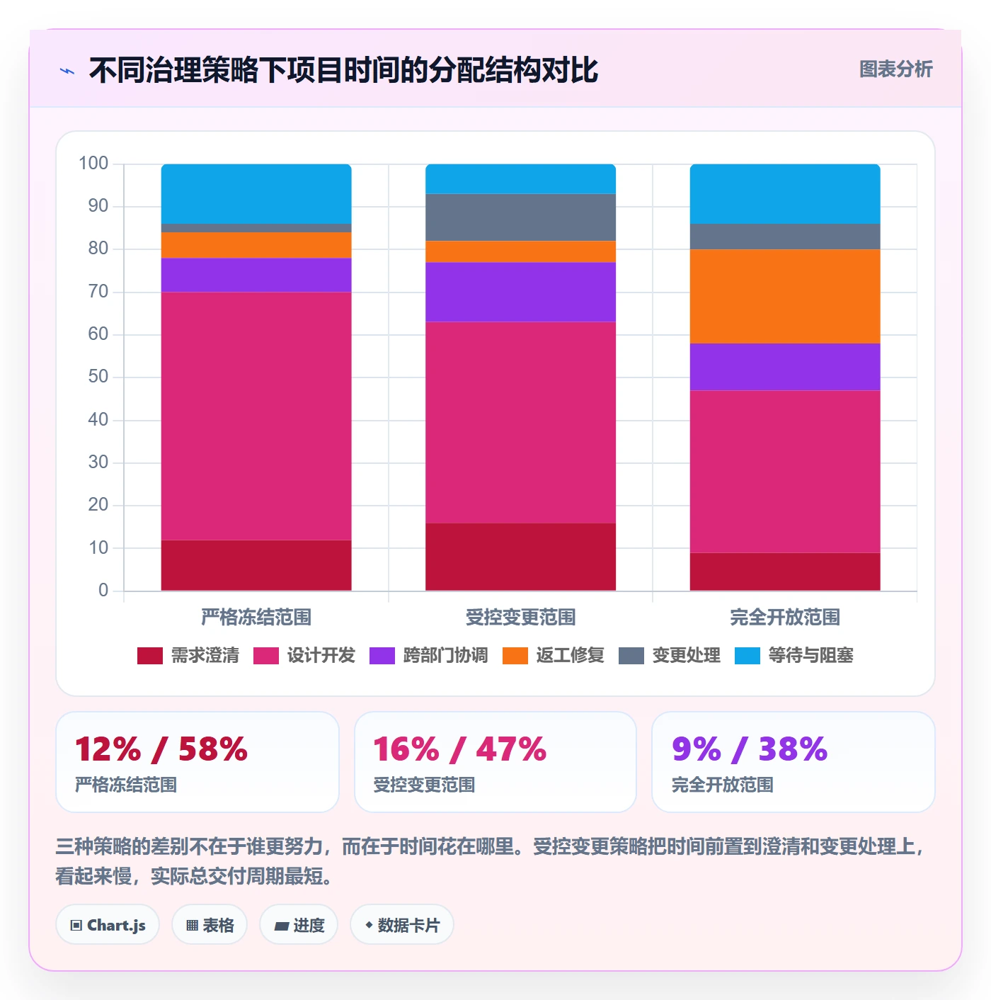 工作分解怎么做?跨部门团队协同管理:项目范围从0到1