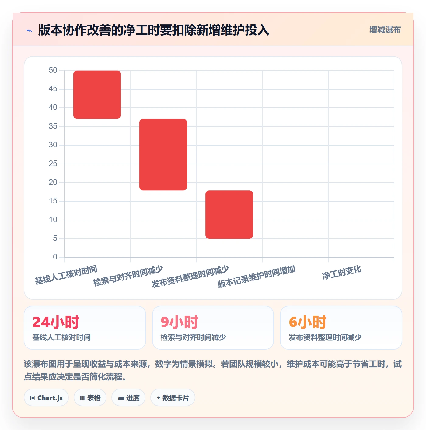 版本最佳实践:项目成员版本管理实操方法,常见问题