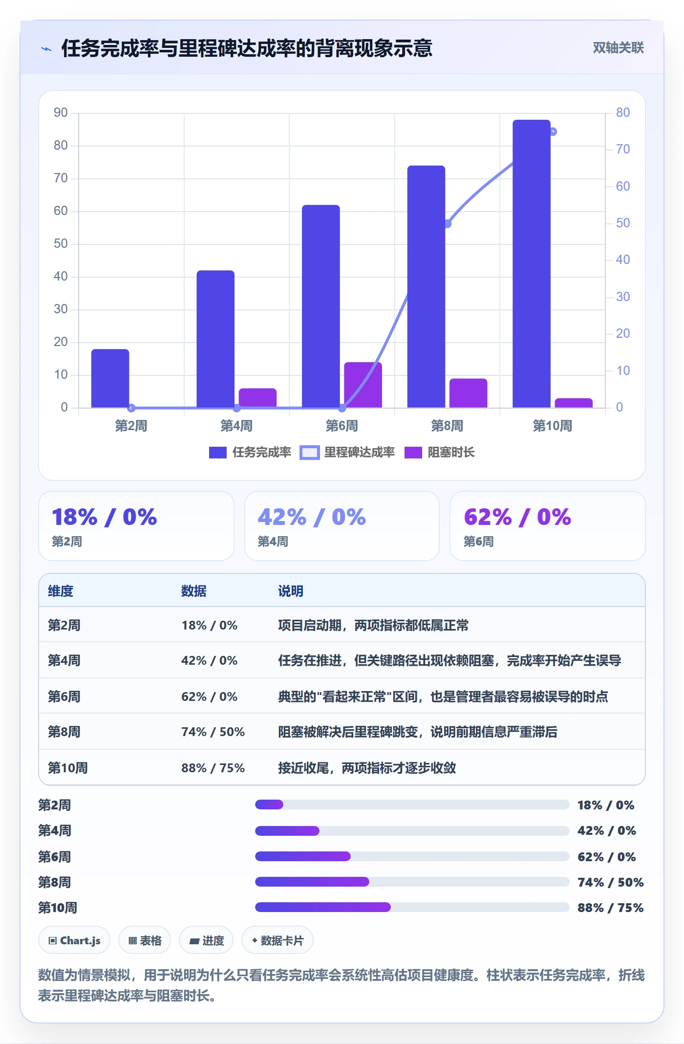 项目计划最佳实践:企业管理者项目规划落地方案,常见问题