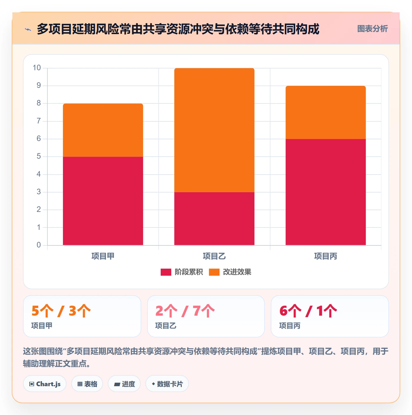 Task管理方法大全:管理层敏捷项目制度设计落地清单