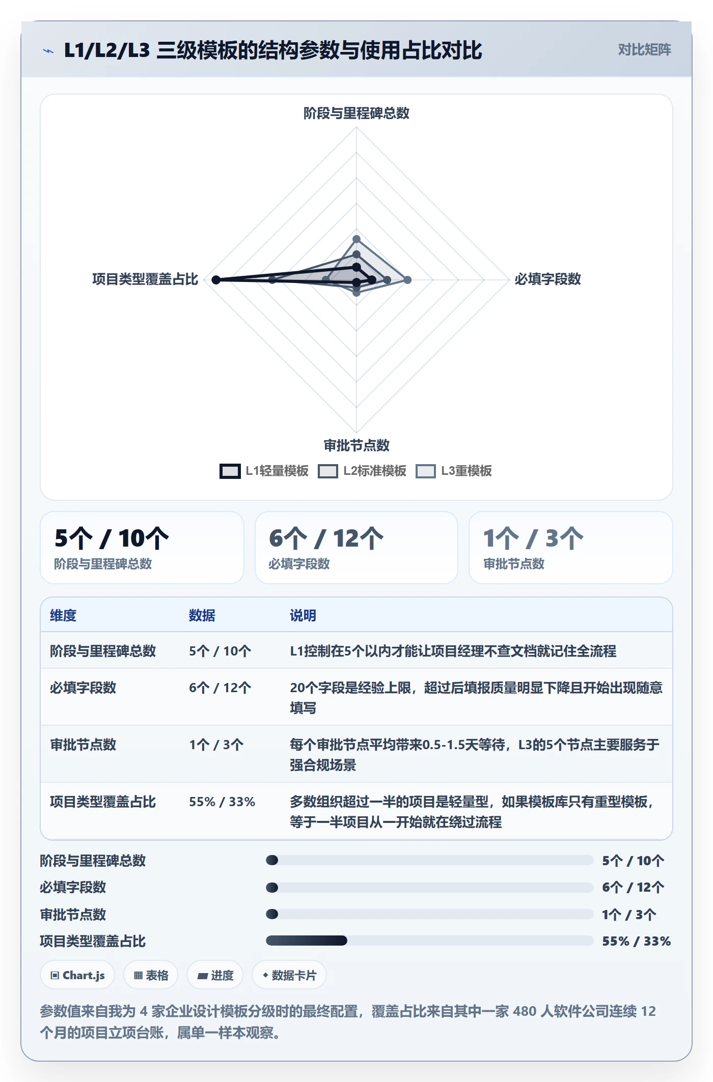 项目模板如何做好标准项目？PMO入门指南与操作步骤
