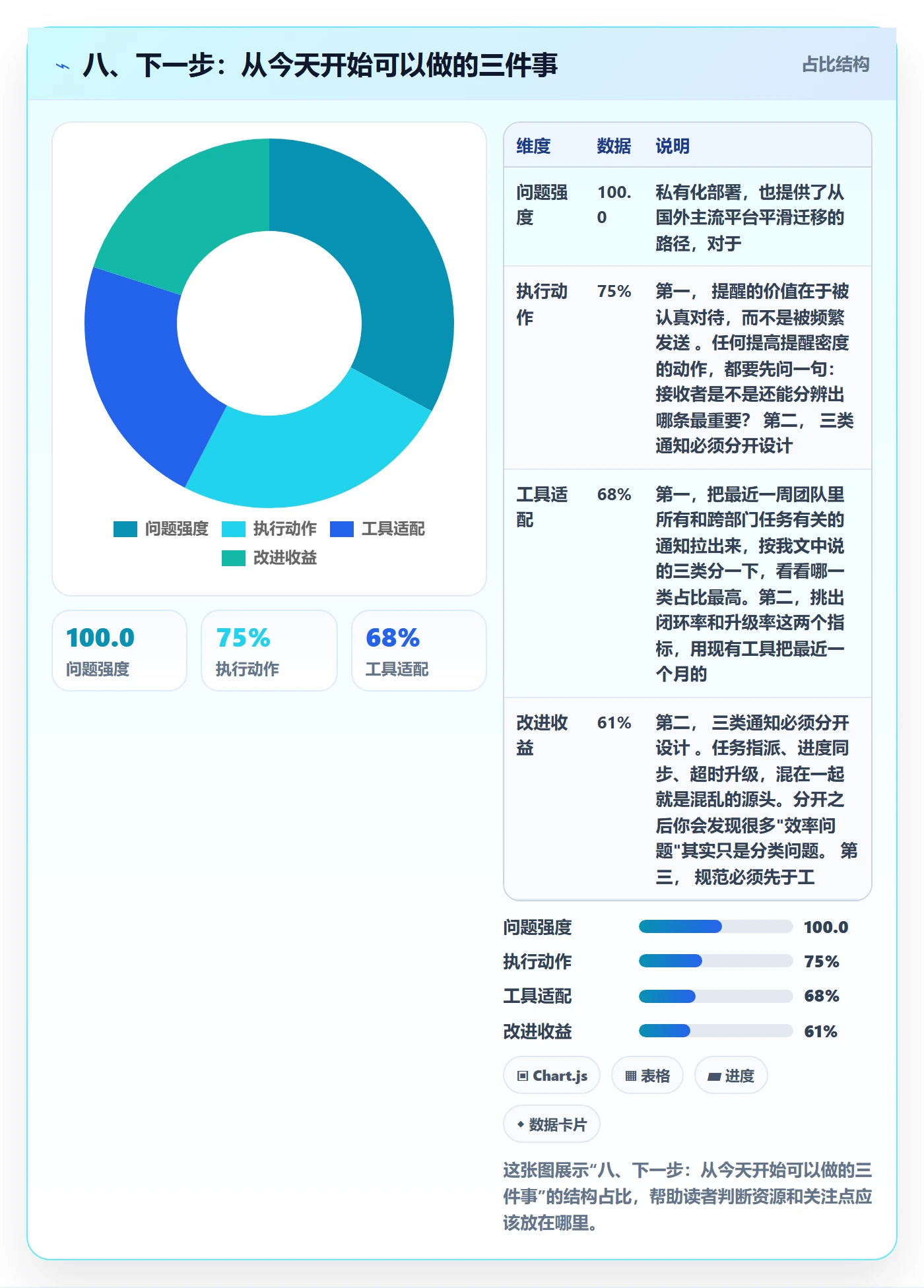 八、下一步:从今天开始可以做的三件事