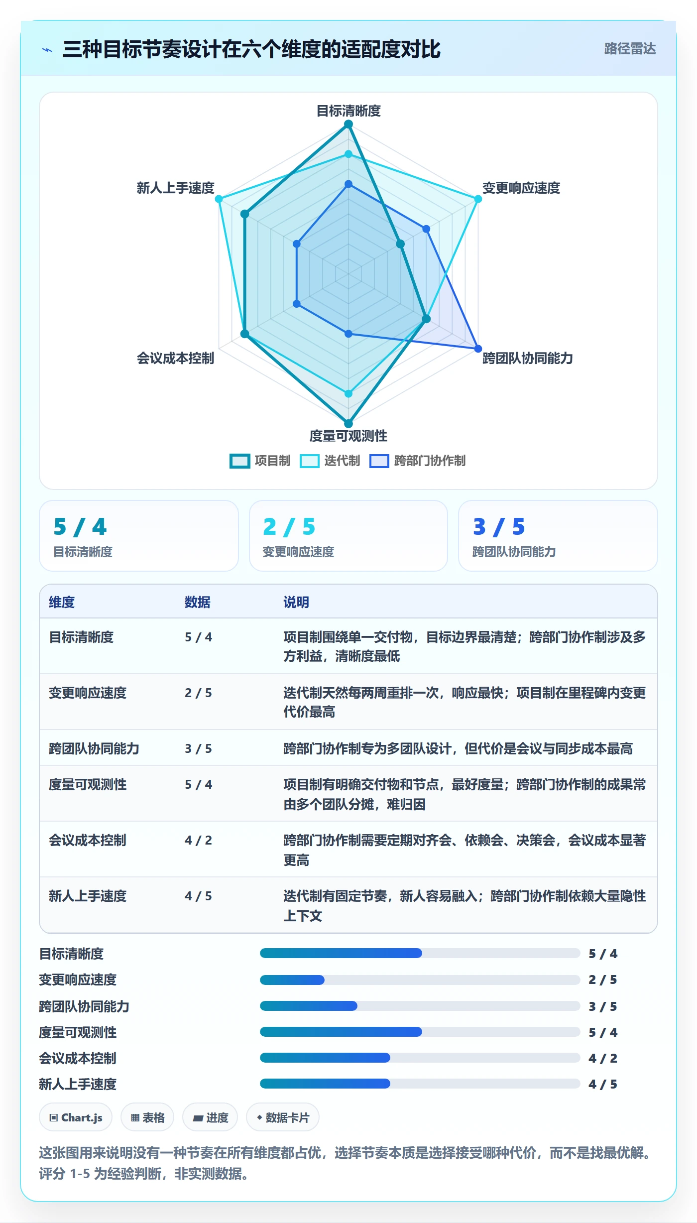 阶段目标实操方法:研发团队提升项目目标效率的实操方法方法与模板