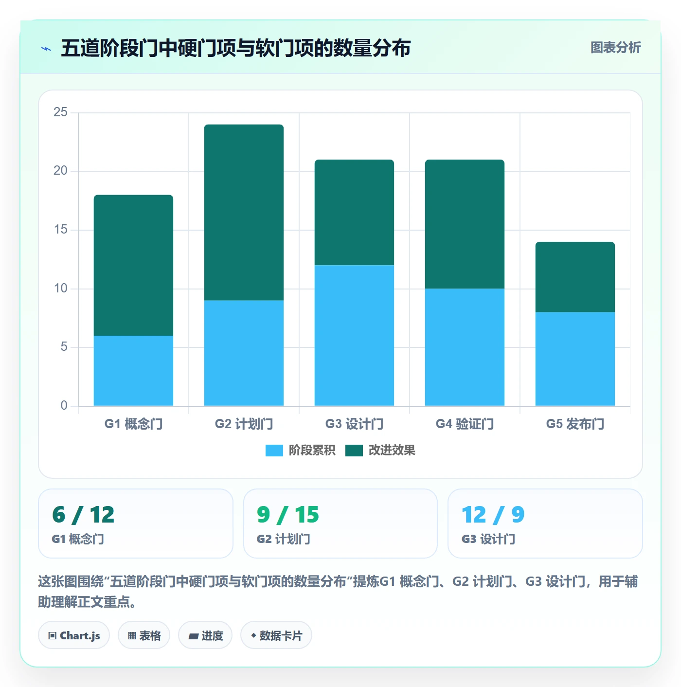 阶段门实操方法:跨部门团队提升项目阶段效率的风险控制方法与模板