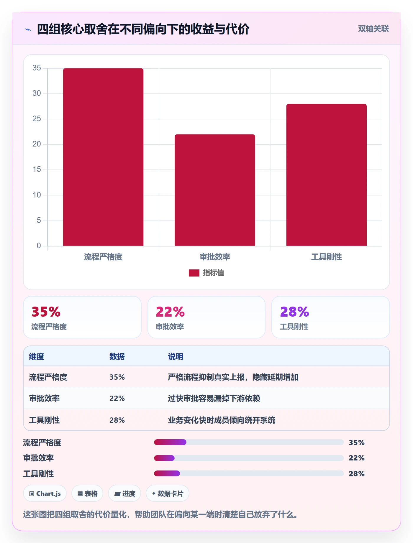 延期流程与规范:项目成员任务执行协同管理关键指标