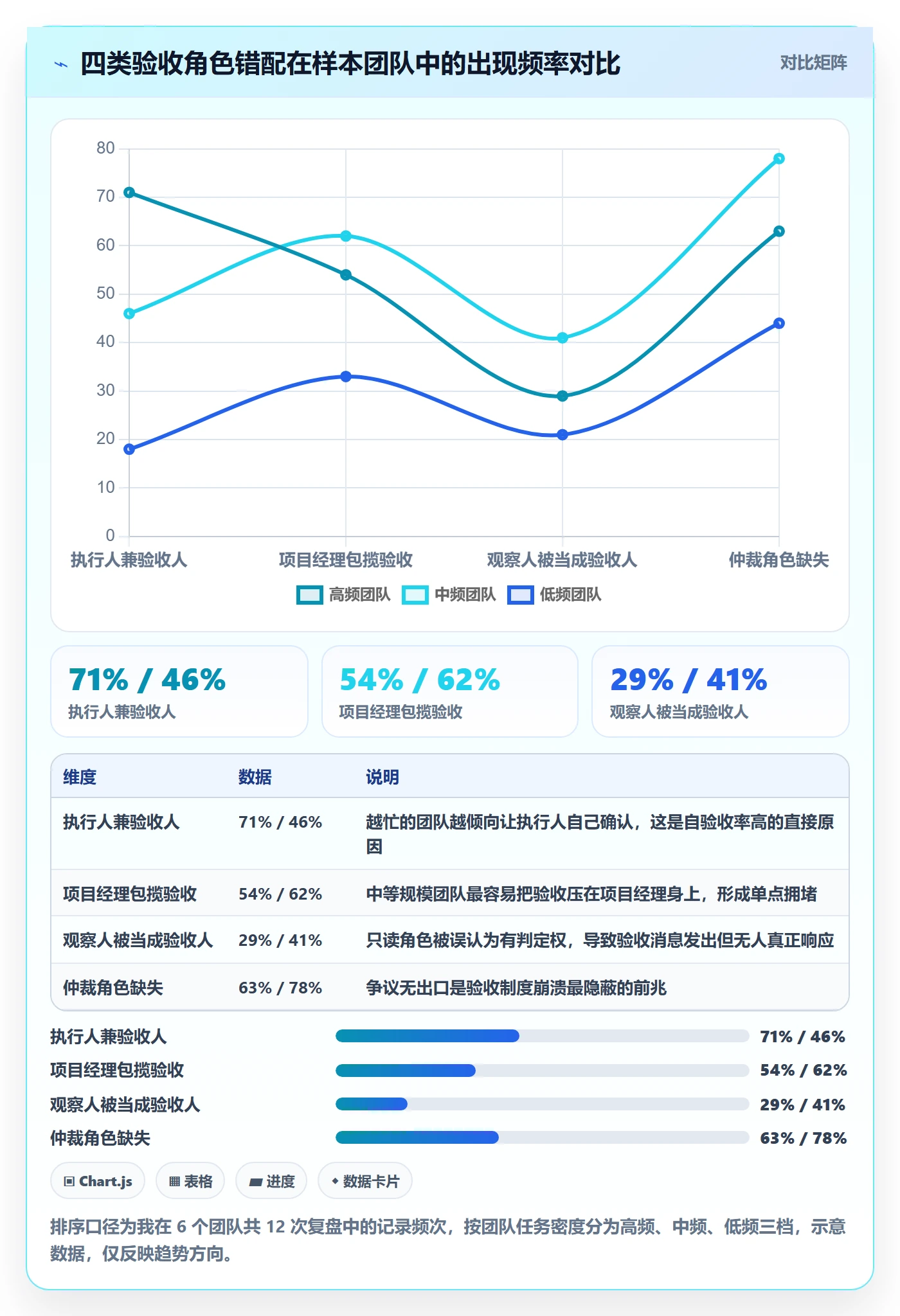 任务验收验收教程：项目成员制度设计，避坑指南