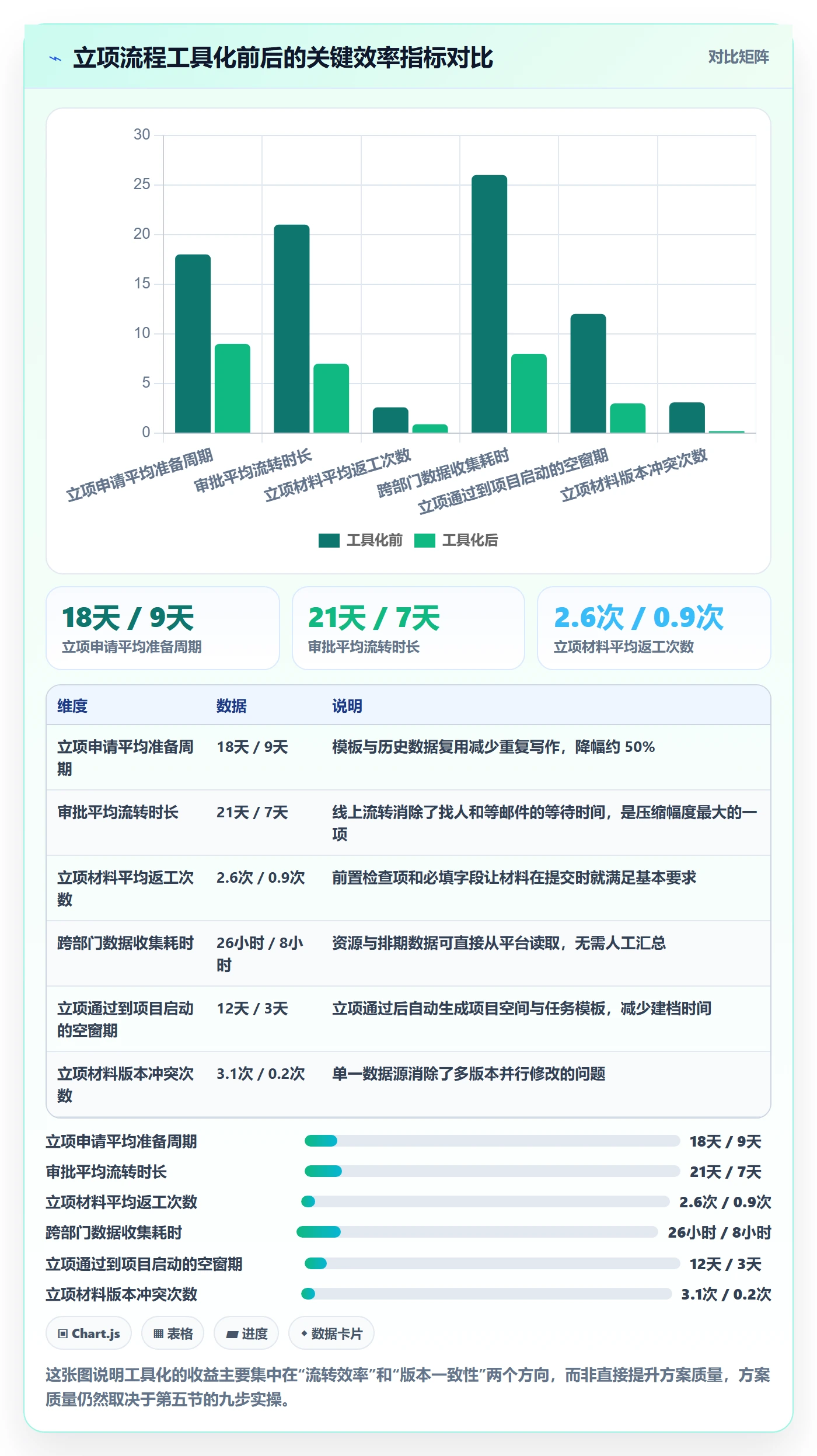 项目立项如何做好项目申请?项目负责人实操方法与操作步骤