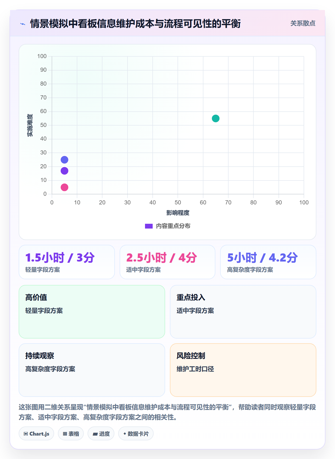 看板实操方法:项目经理提升看板效率的协同管理方法与模板