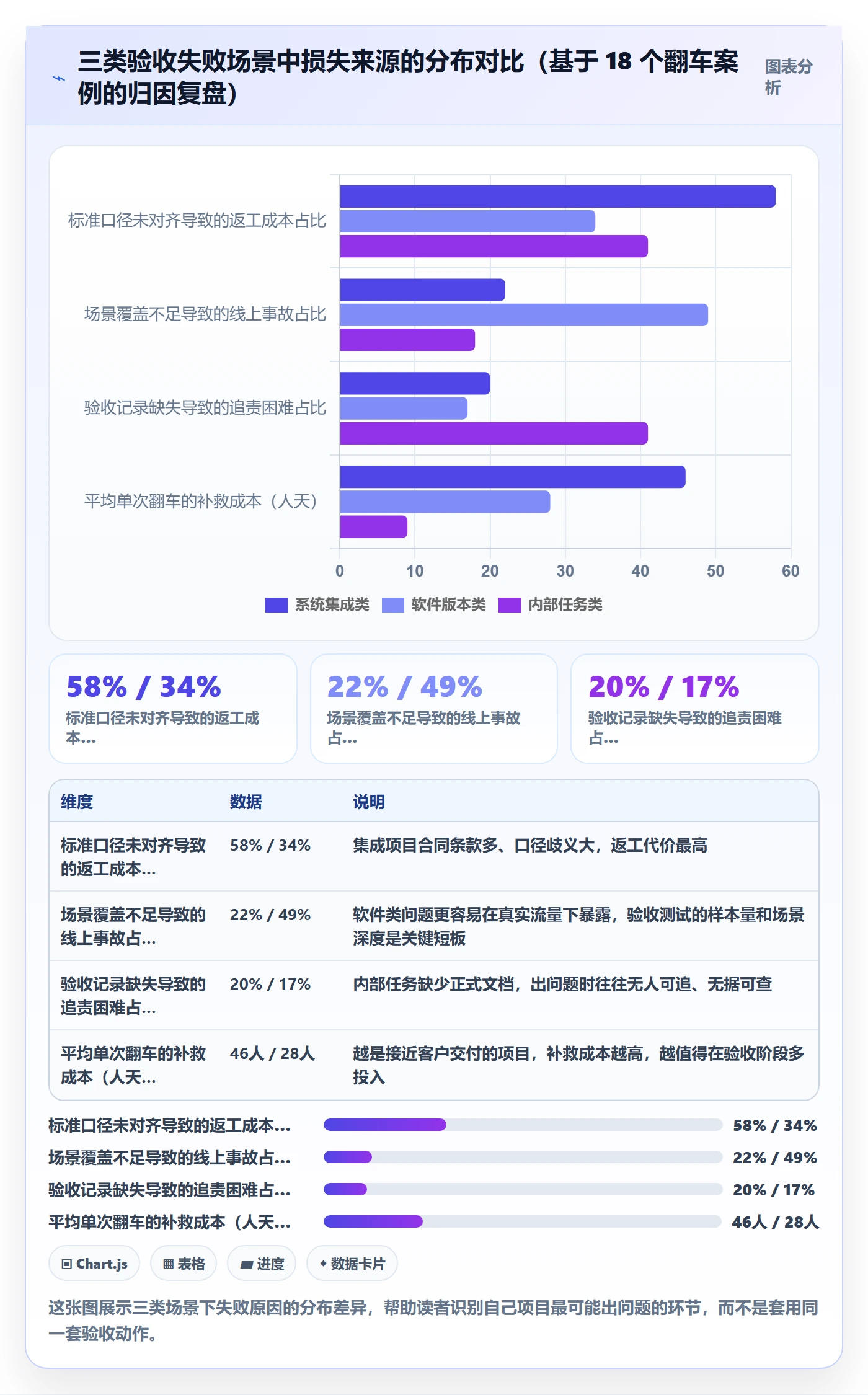 确认完成落地方案:项目负责人开展任务验收的实操方法案例解析