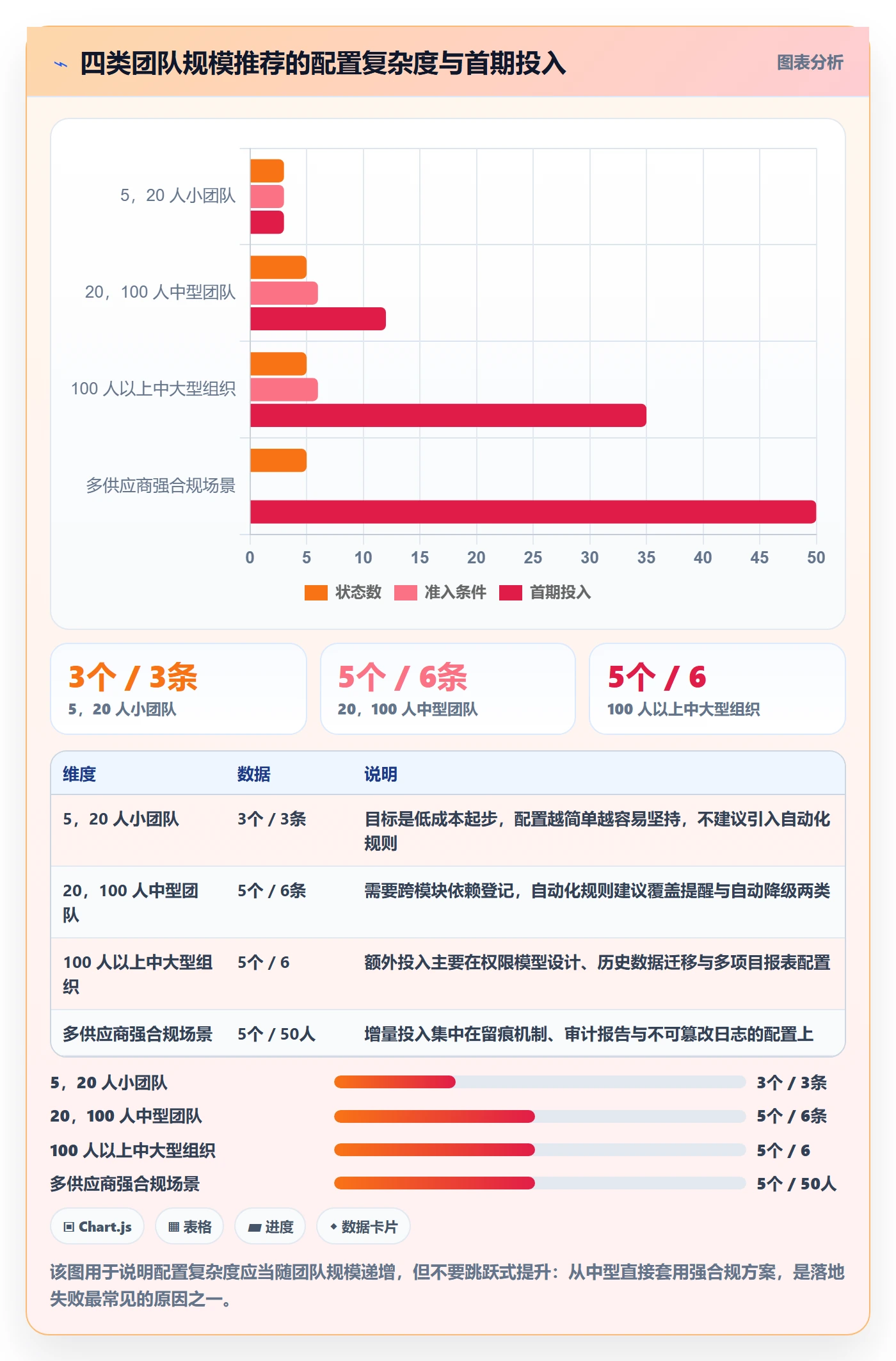节点状态落地方案:实施团队开展里程碑的实操方法案例解析