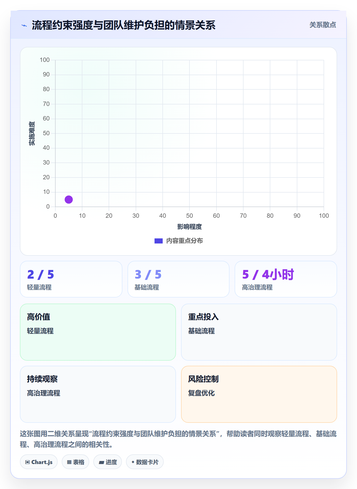 迭代管理迭代任务全流程:产品经理最佳实践与一文讲清