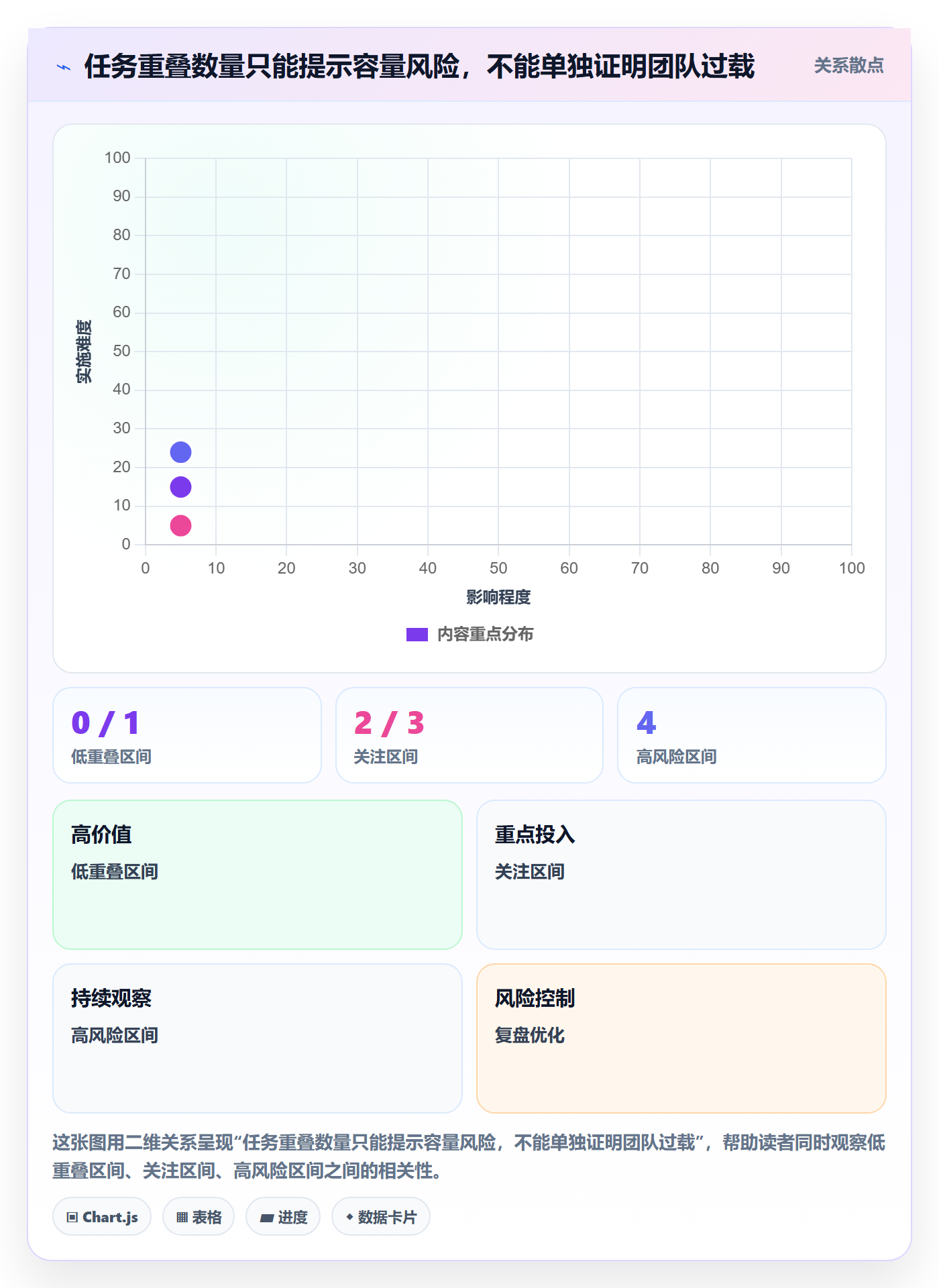 日历视图月视图全流程:研发团队风险控制与一文讲清