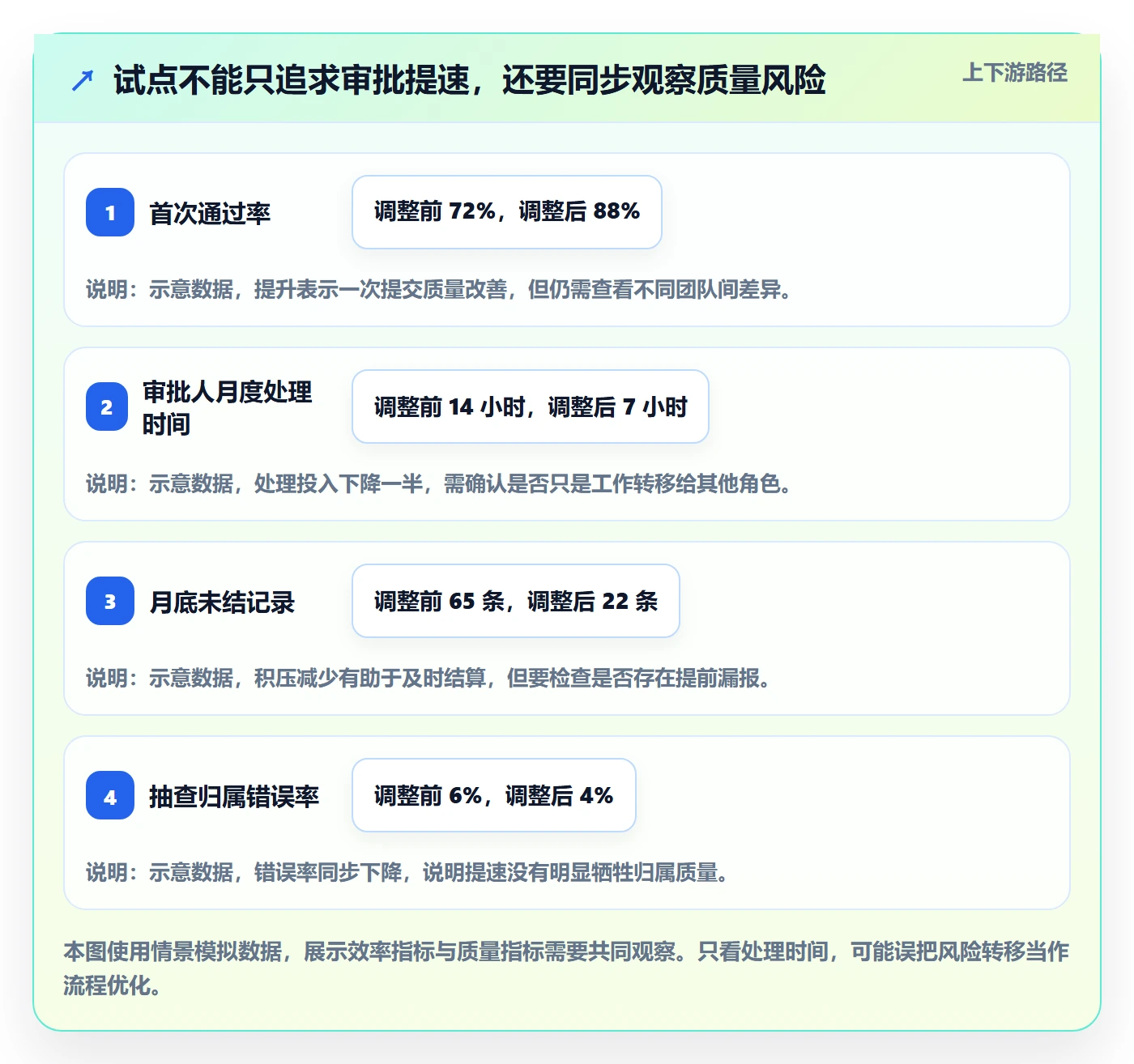 审批实操方法:项目负责人提升工时表效率的流程优化方法与模板