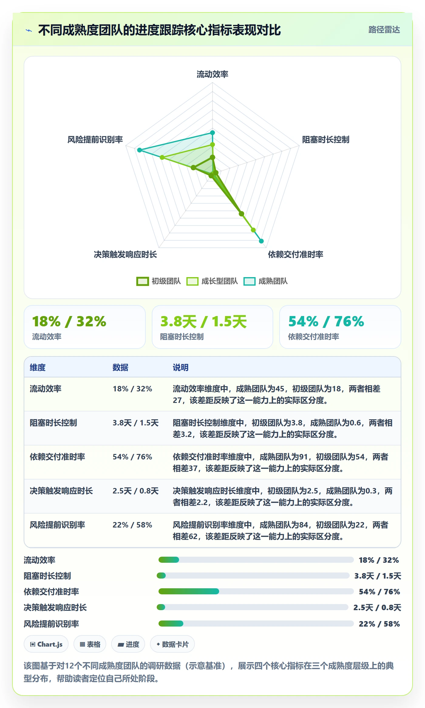进展流程与规范:产品经理进度跟踪流程优化关键指标