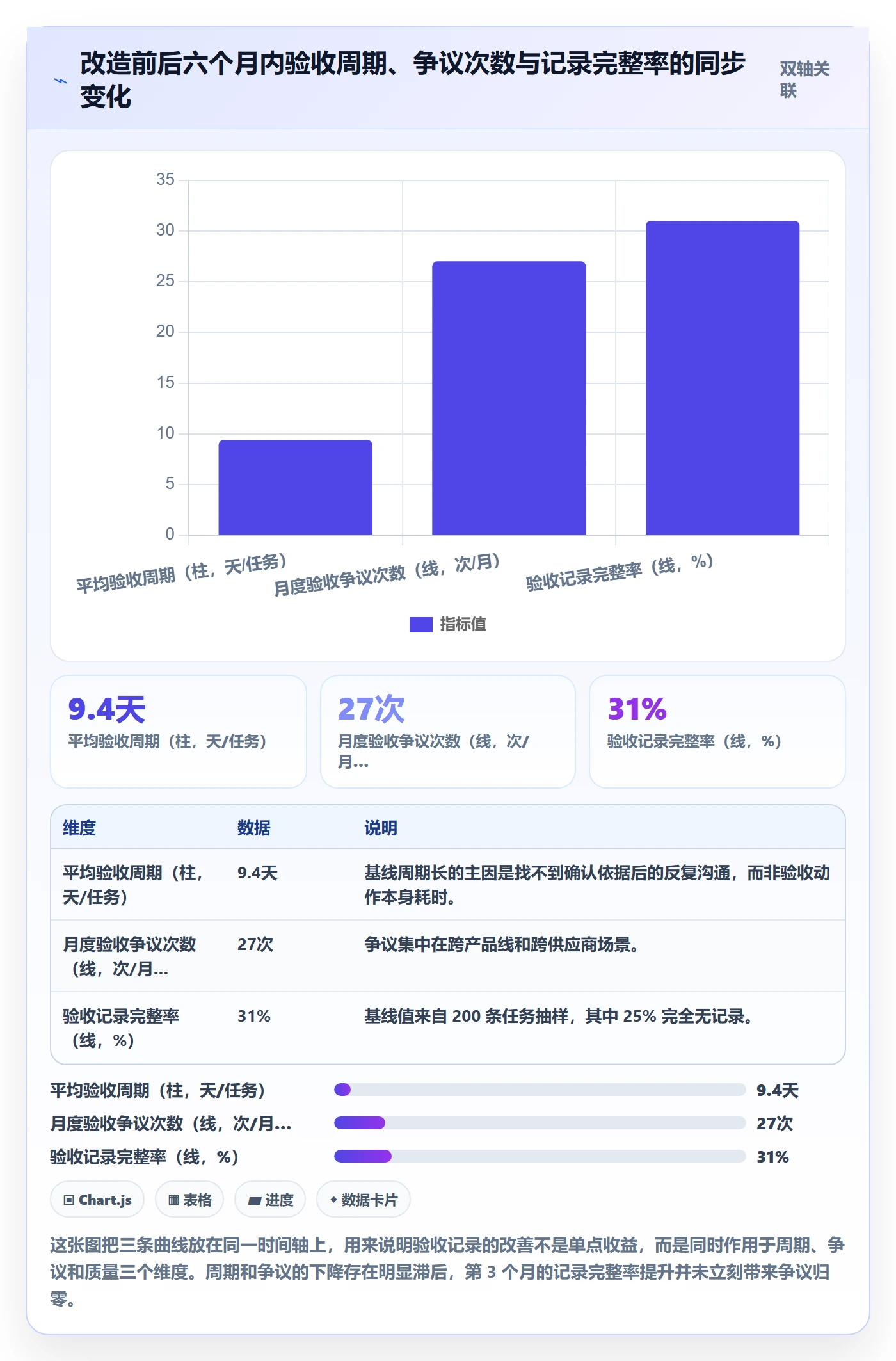 任务验收如何做好验收记录?PMO协同管理与操作步骤