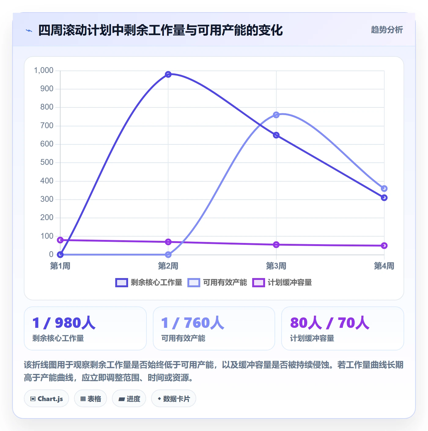 工作量管理指南:PMO如何做好人力资源计划,协同管理全流程