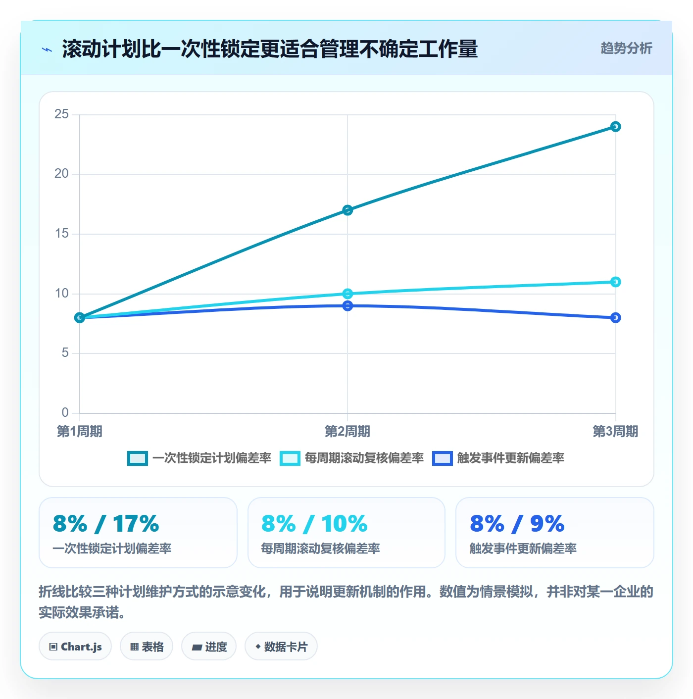 人力资源计划可用工时全流程：项目成员制度设计与一文讲清