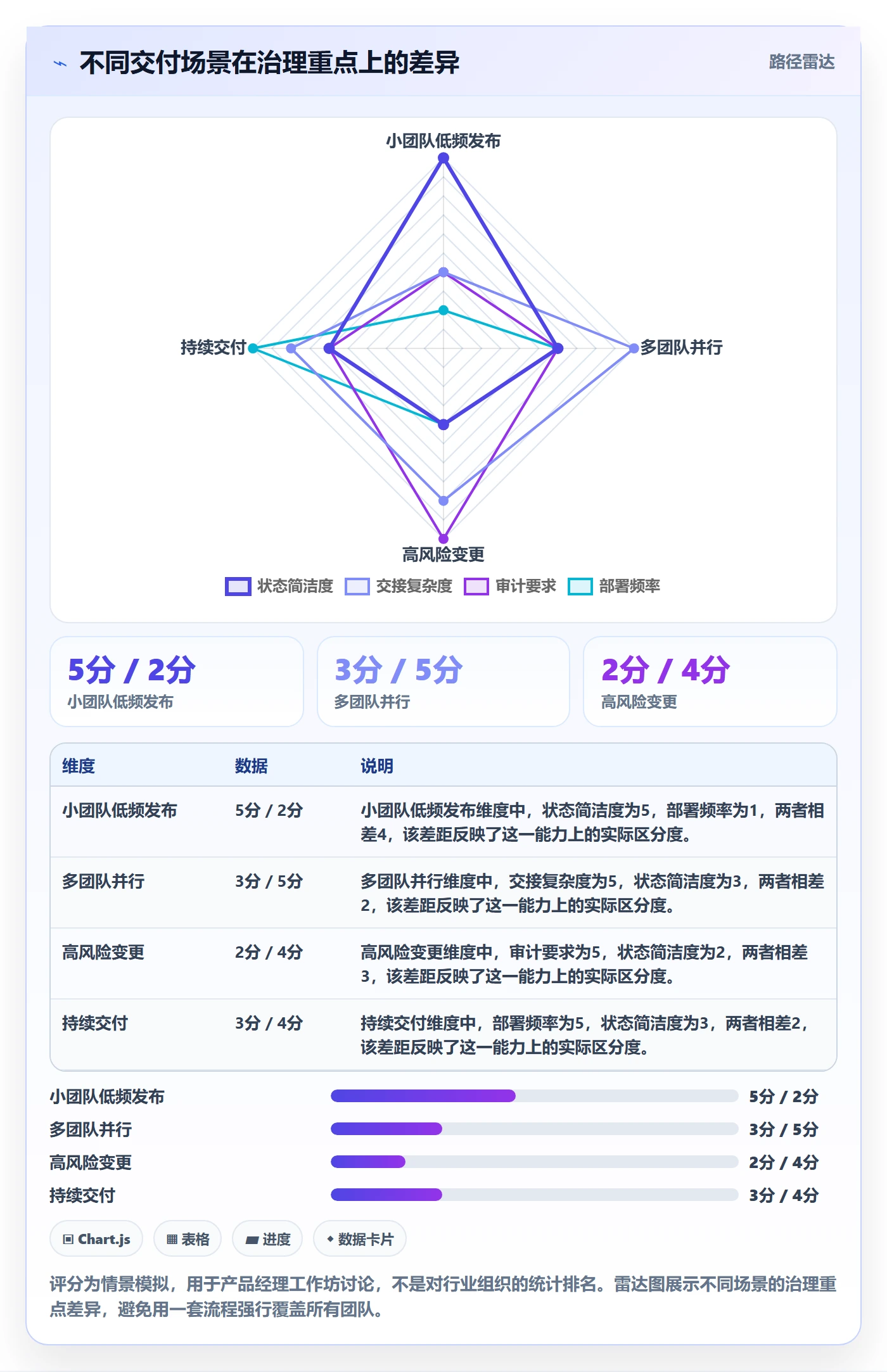 版本管理如何做好版本状态?产品经理落地方案与操作步骤