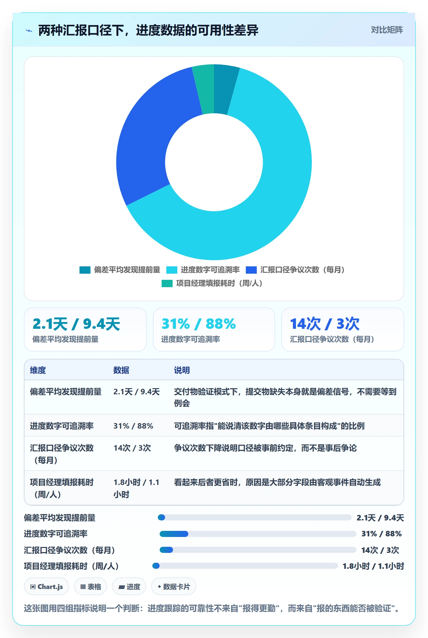 动态落地方案:PMO开展进度跟踪的落地方案案例解析