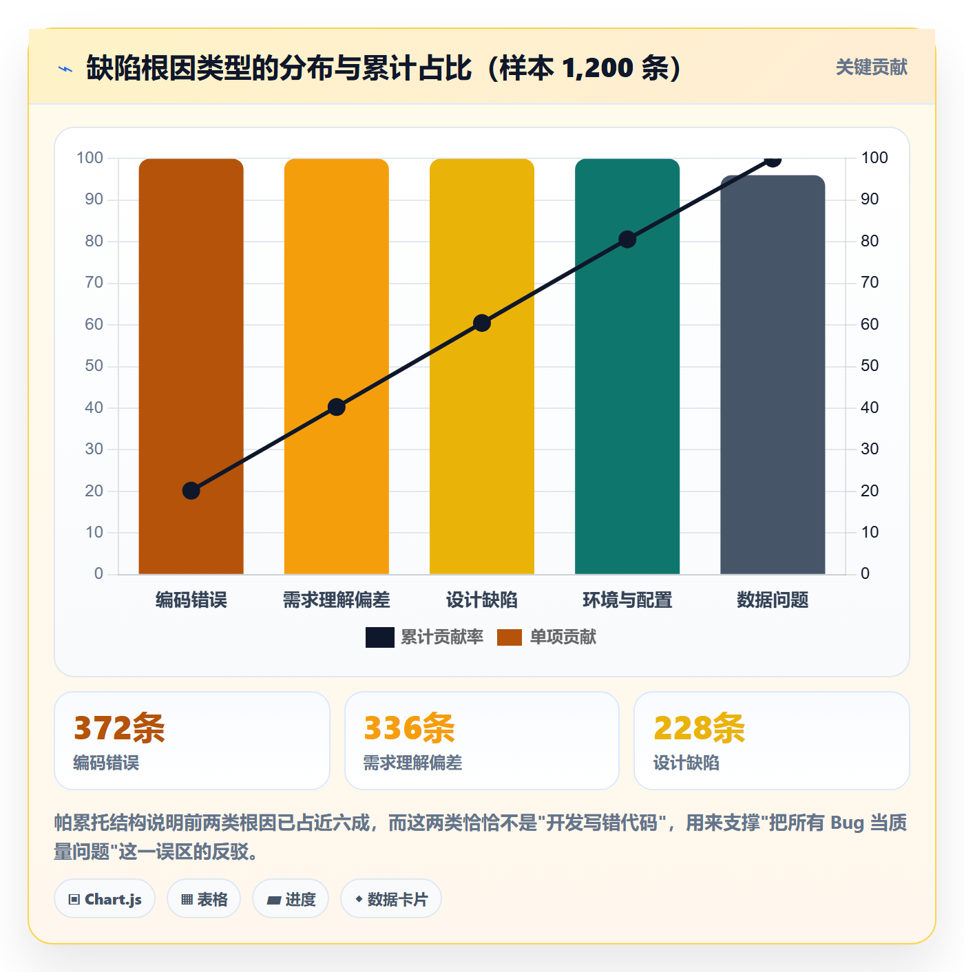 问题最佳实践:项目负责人Bug / 缺陷协同管理,常见问题