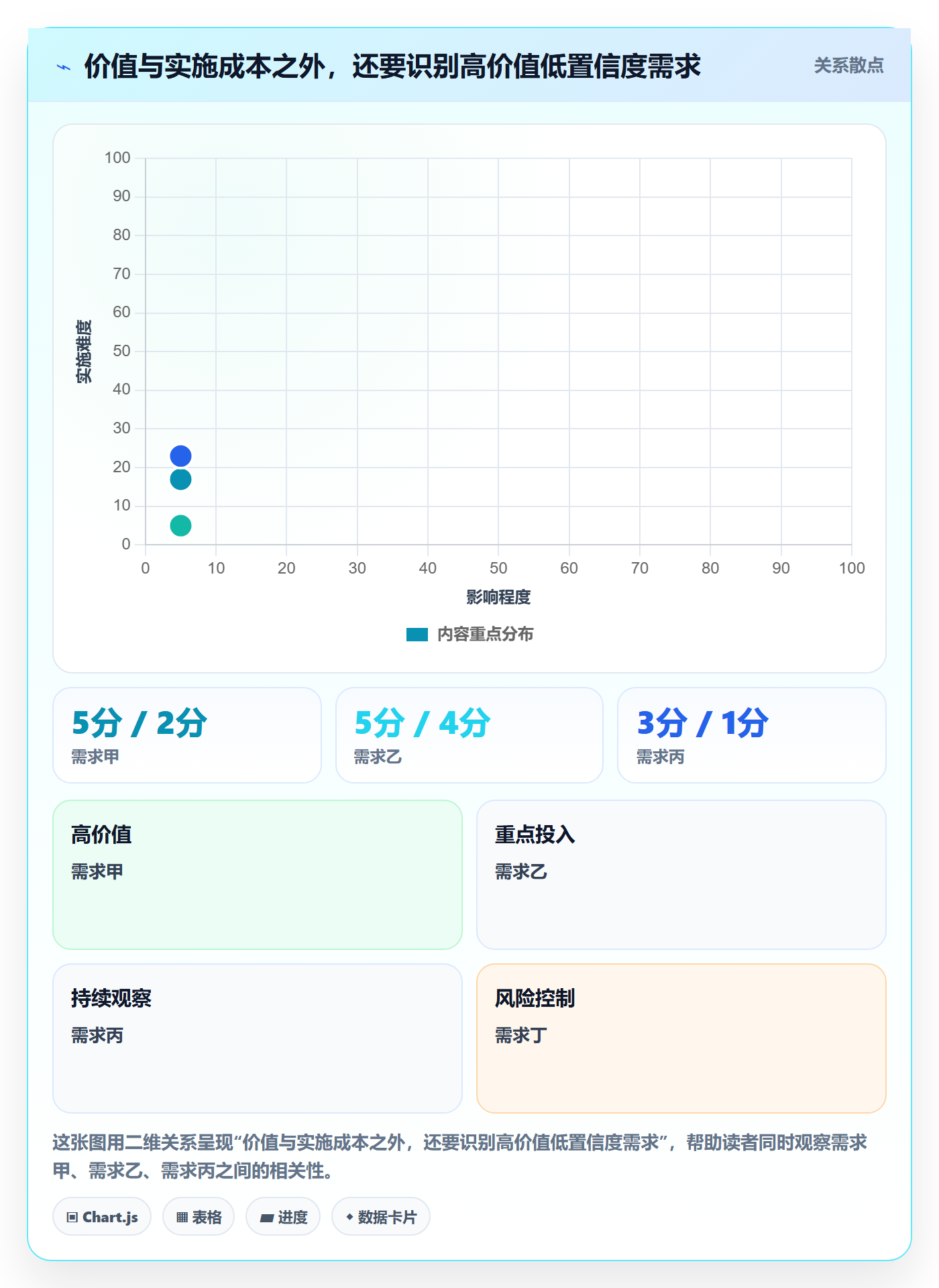 需求管理如何做好需求池？产品经理流程优化与操作步骤