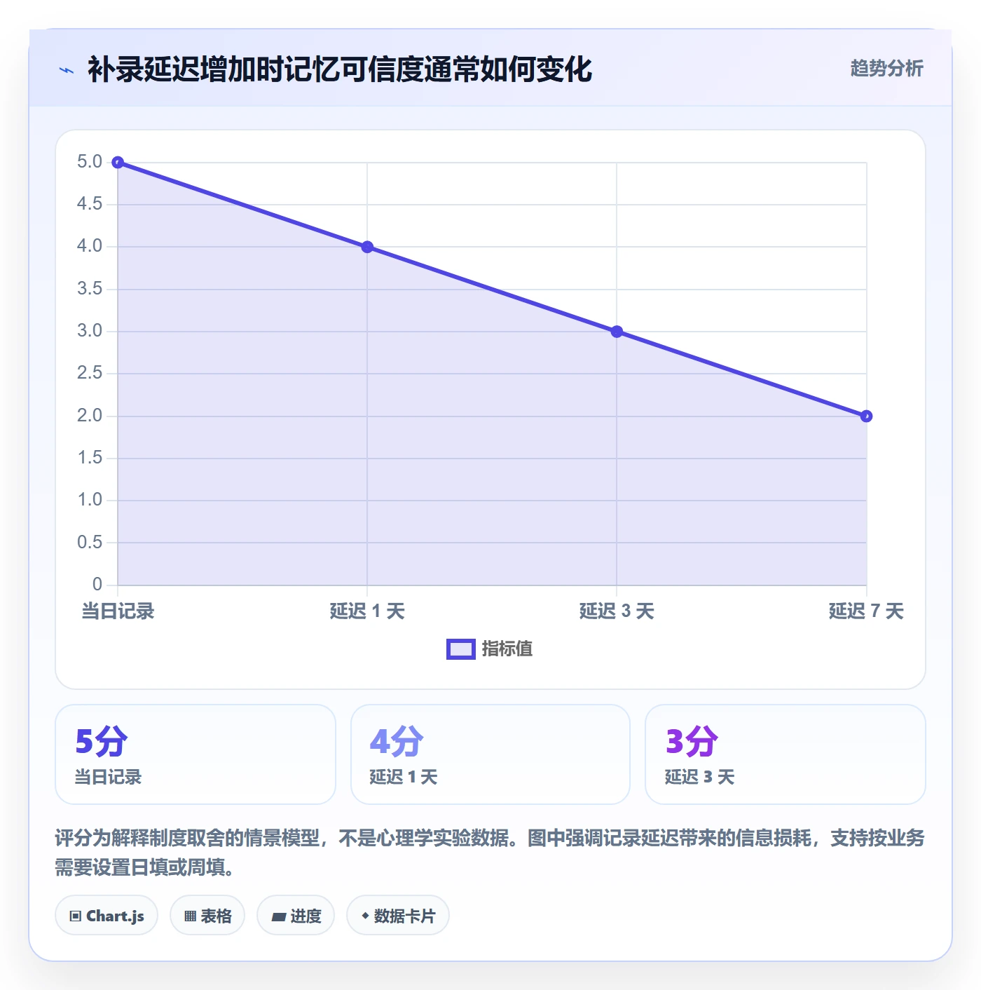 Timesheet流程与规范:项目经理工时表制度设计关键指标