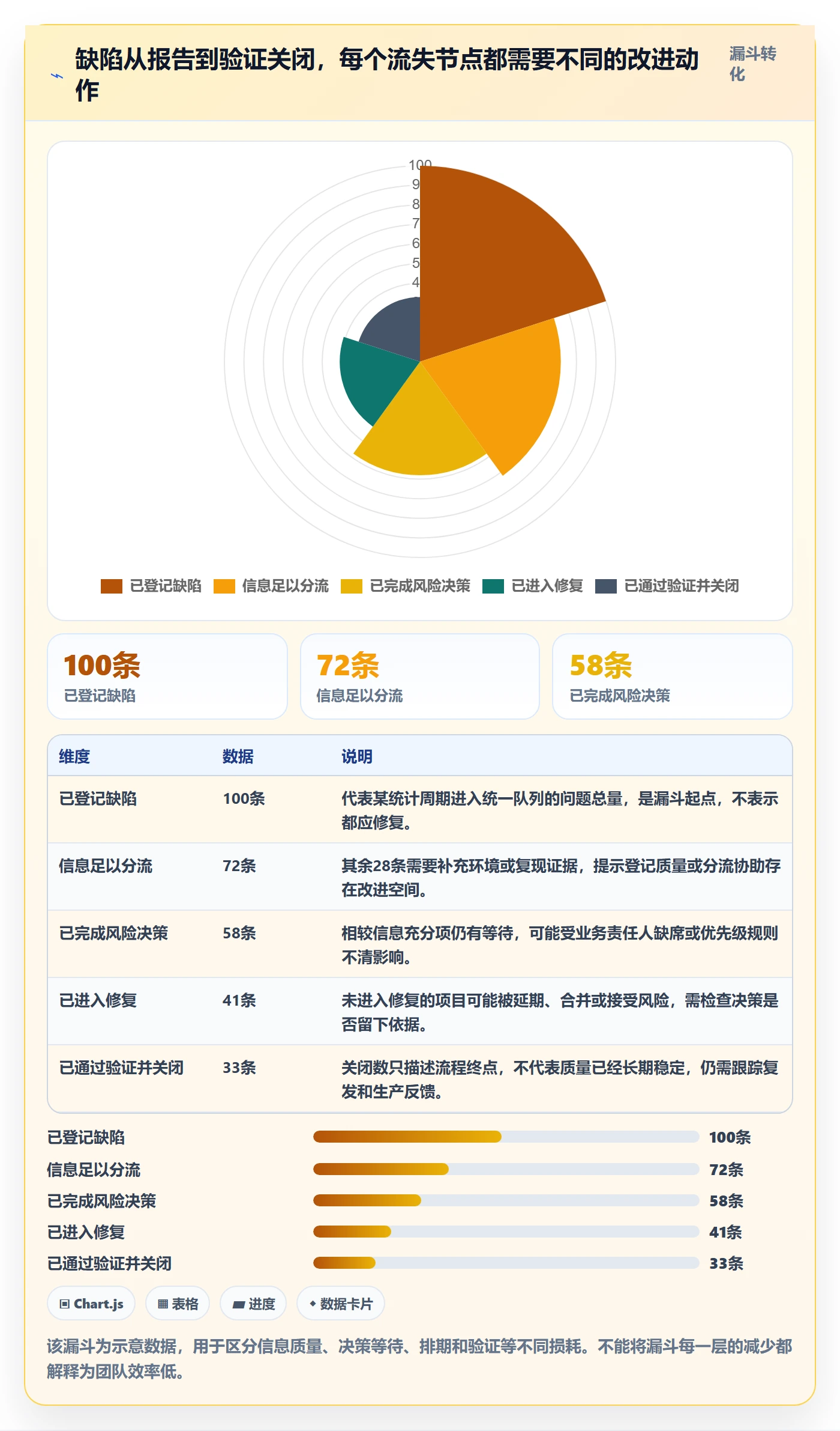 修复管理指南:管理层如何做好Bug / 缺陷,最佳实践全流程