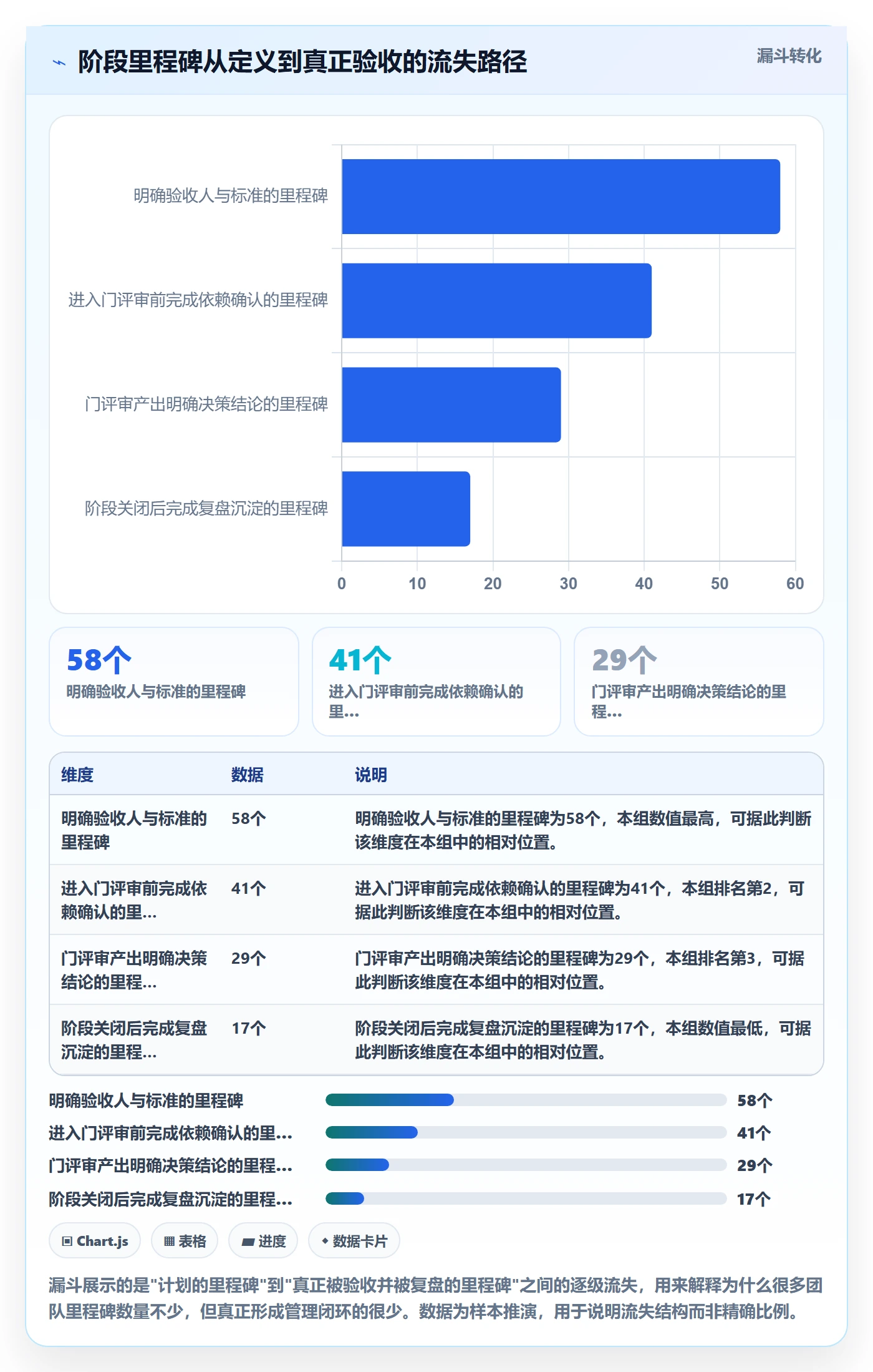 阶段计划最佳实践:PMO项目规划协同管理,常见问题