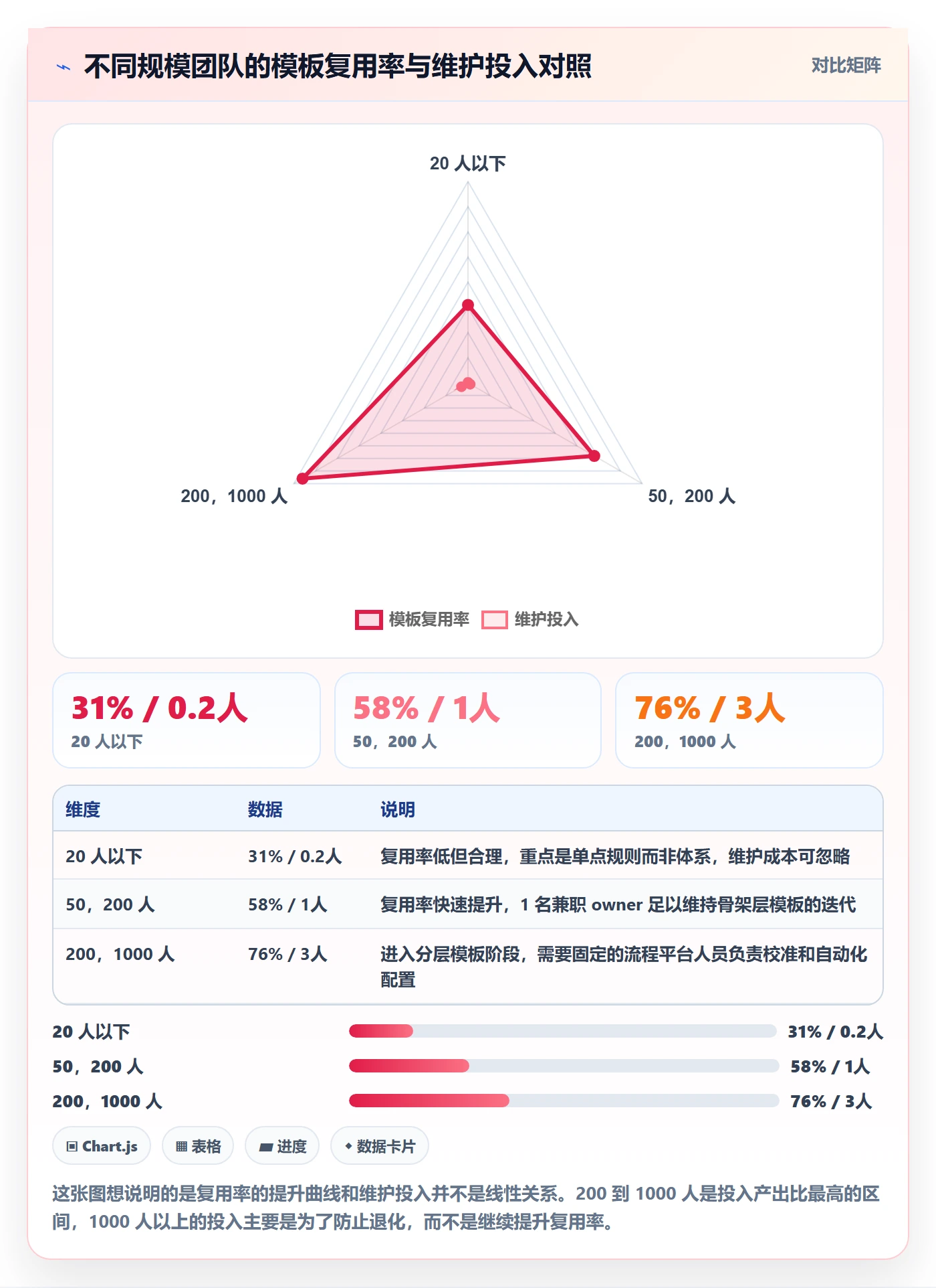 项目模板如何做好模板流程?跨部门团队效率提升与操作步骤