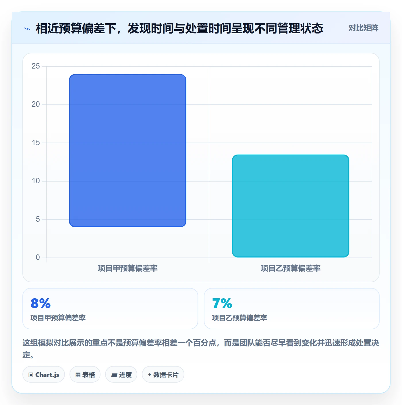 项目成本流程与规范：产品经理成本管理效率提升关键指标