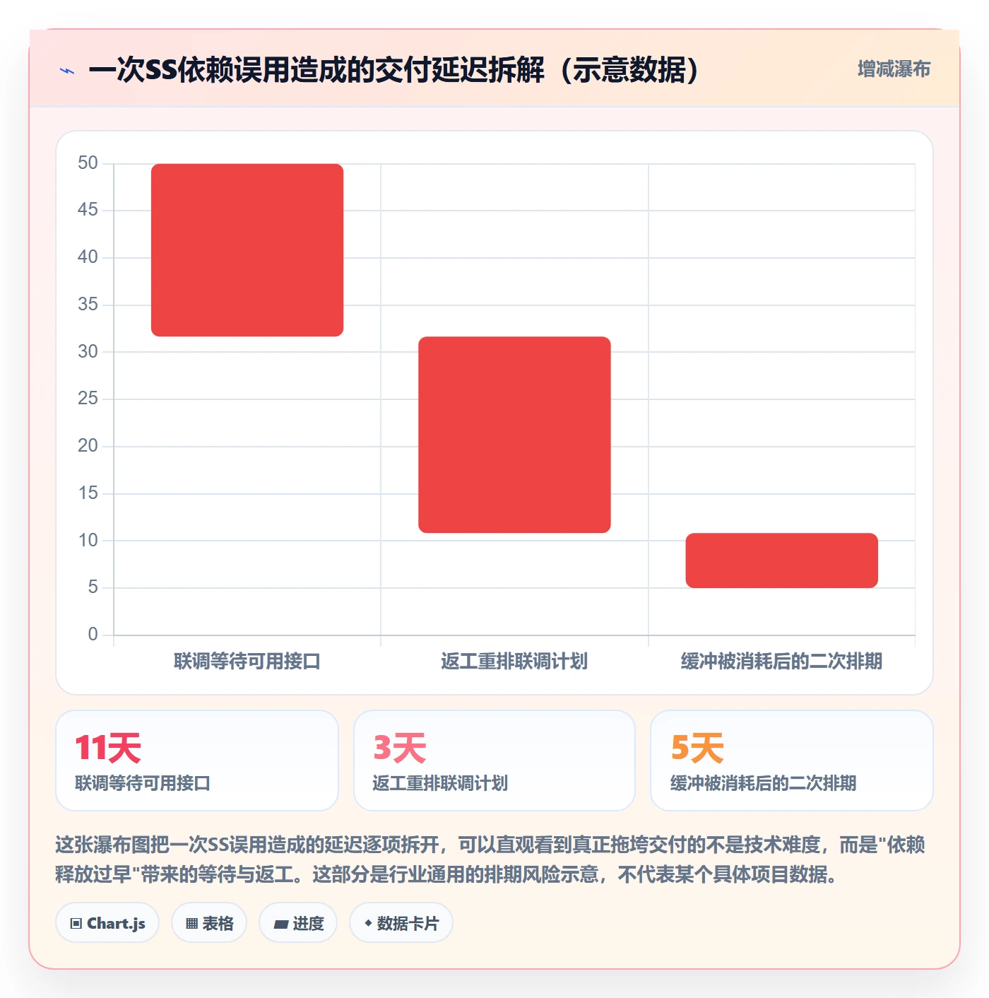 任务依赖SS教程:管理层入门指南,避坑指南