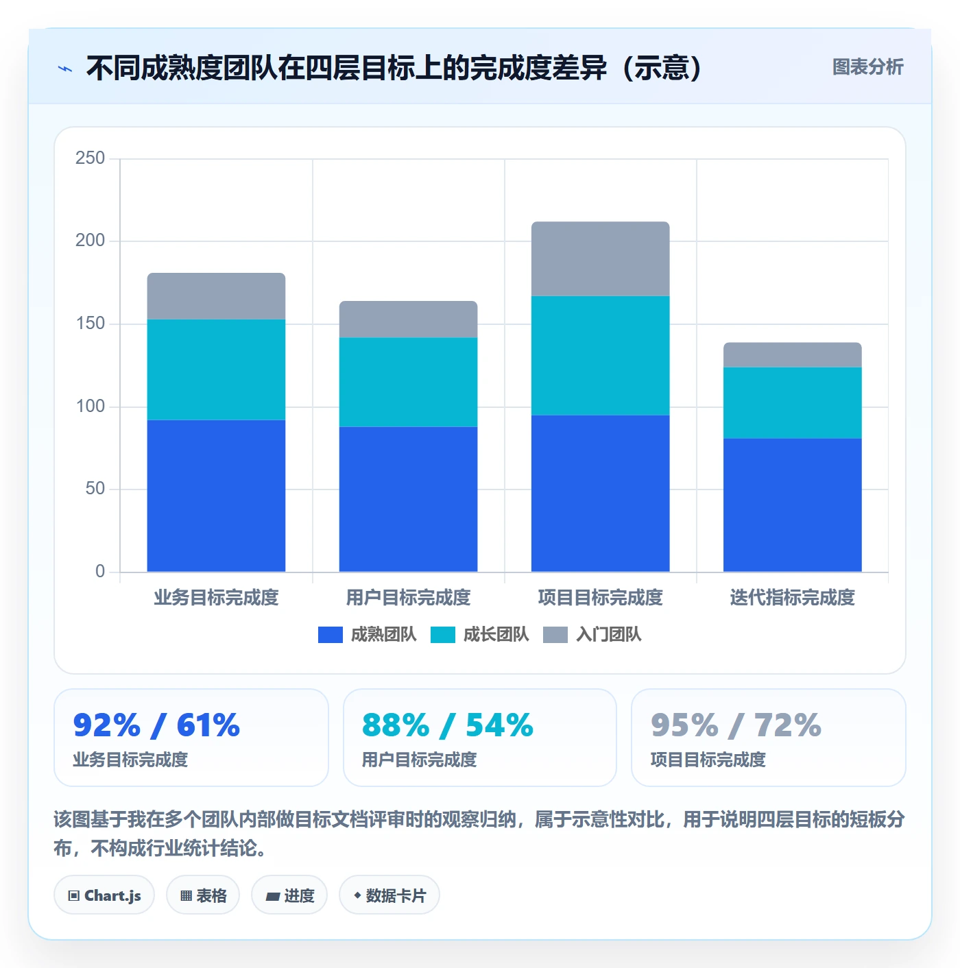 项目目标怎么做?产品经理入门指南:项目目标从0到1