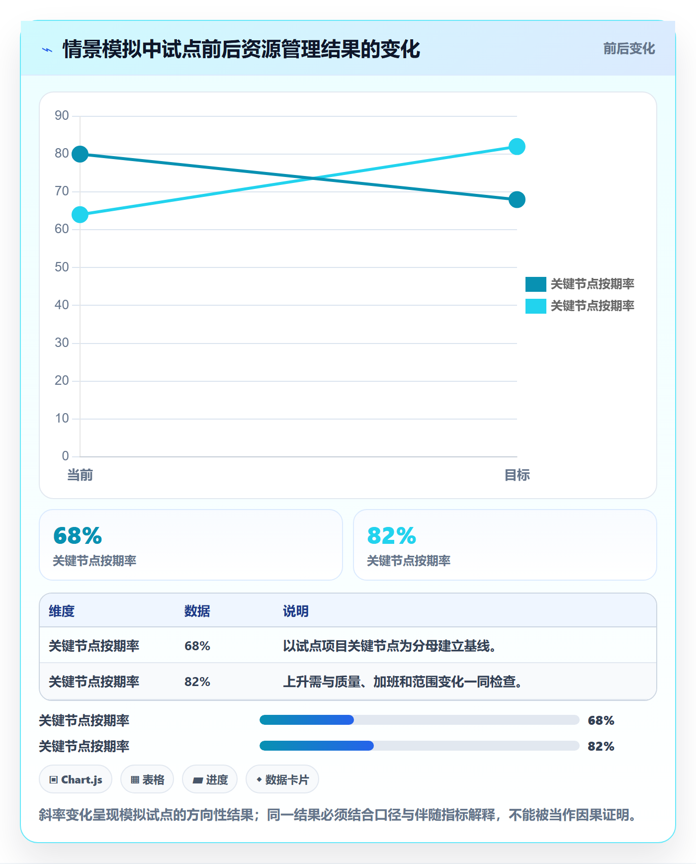 岗位落地方案:企业管理者开展资源管理的落地方案案例解析