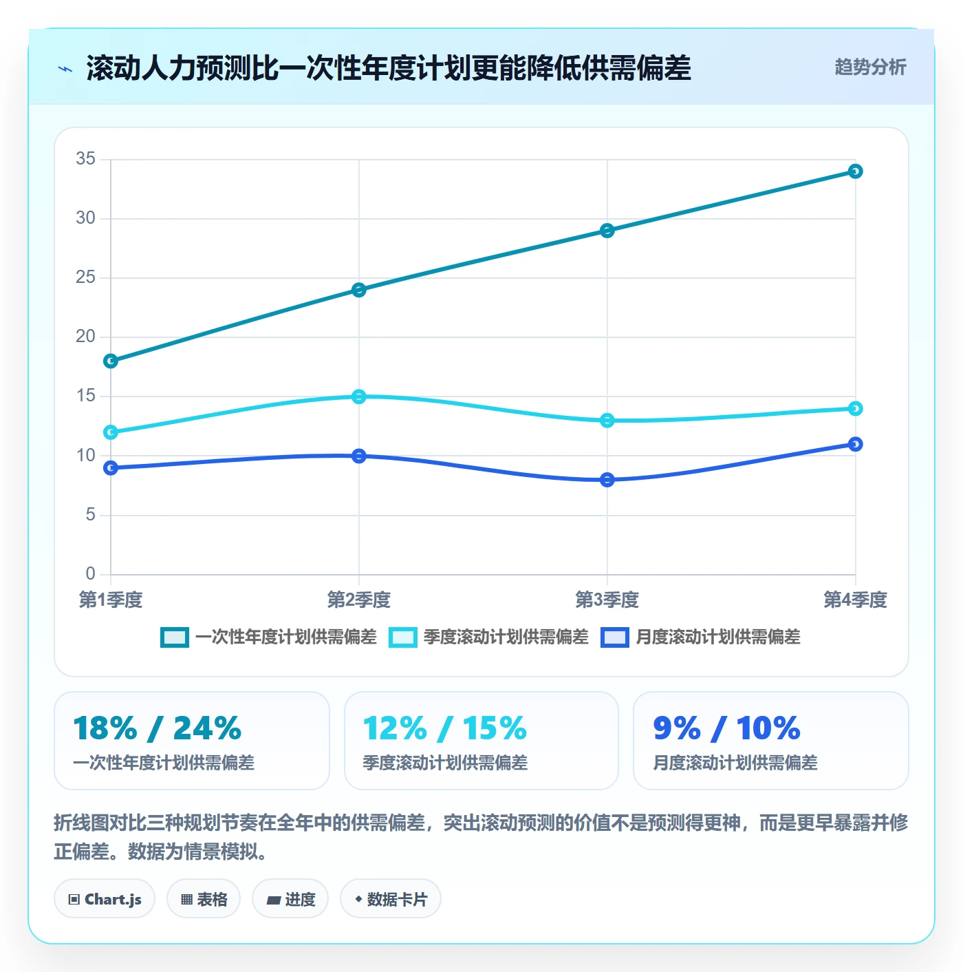 人力资源计划如何做好人力规划?研发团队实操方法与操作步骤